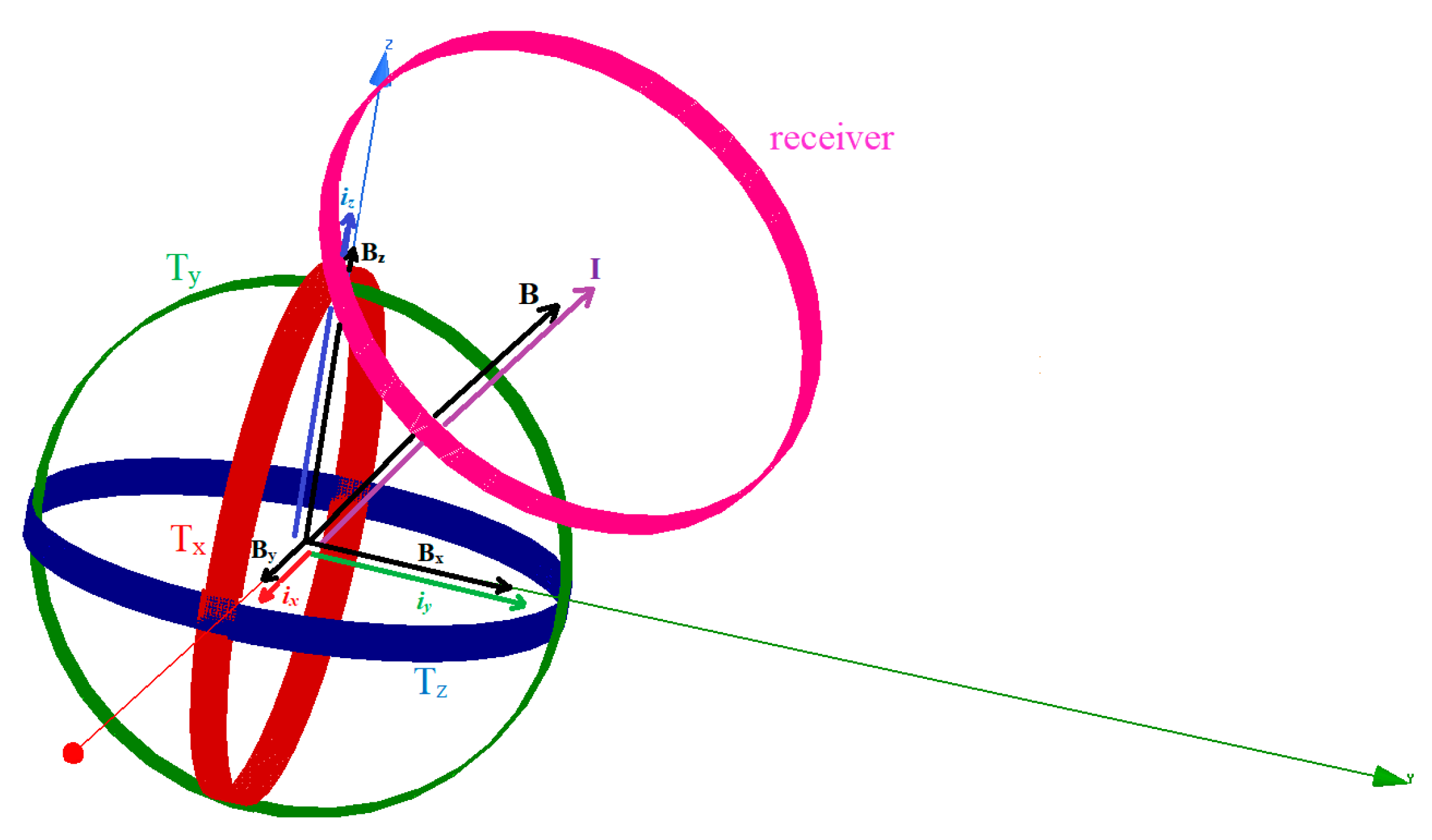 Sensors 22 07897 g001