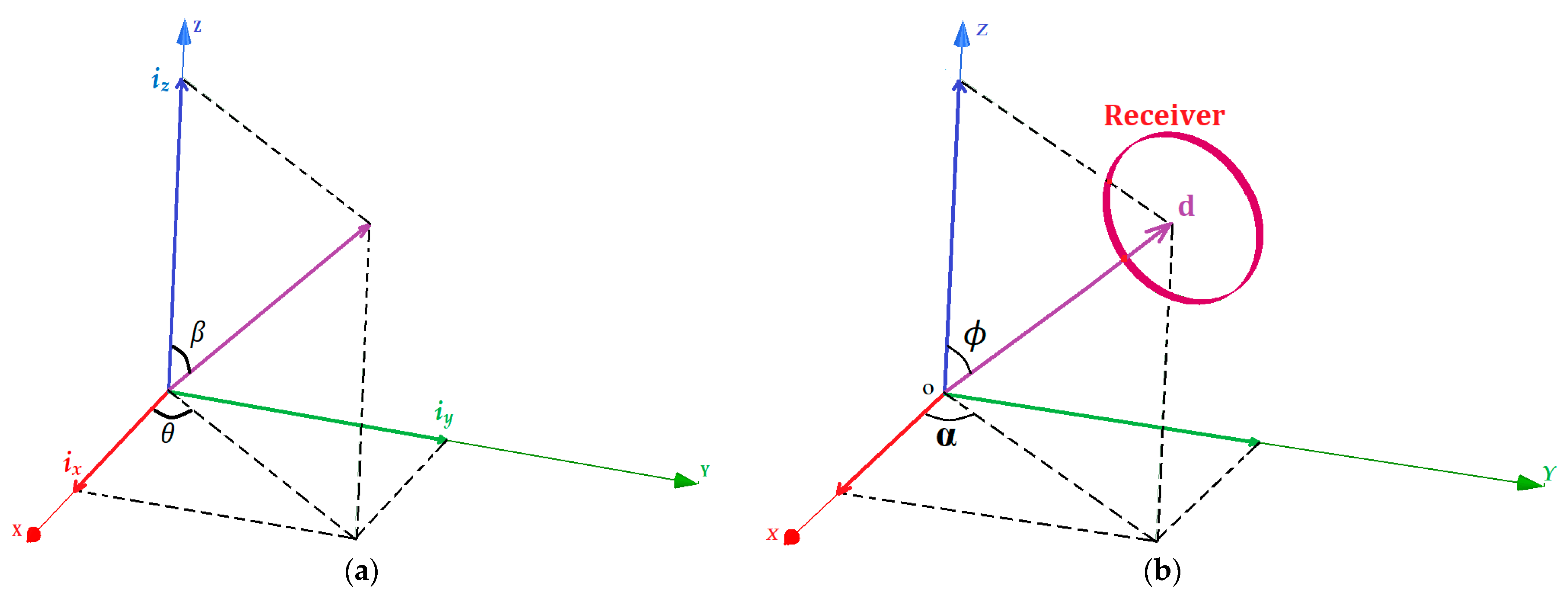 Sensors 22 07897 g002