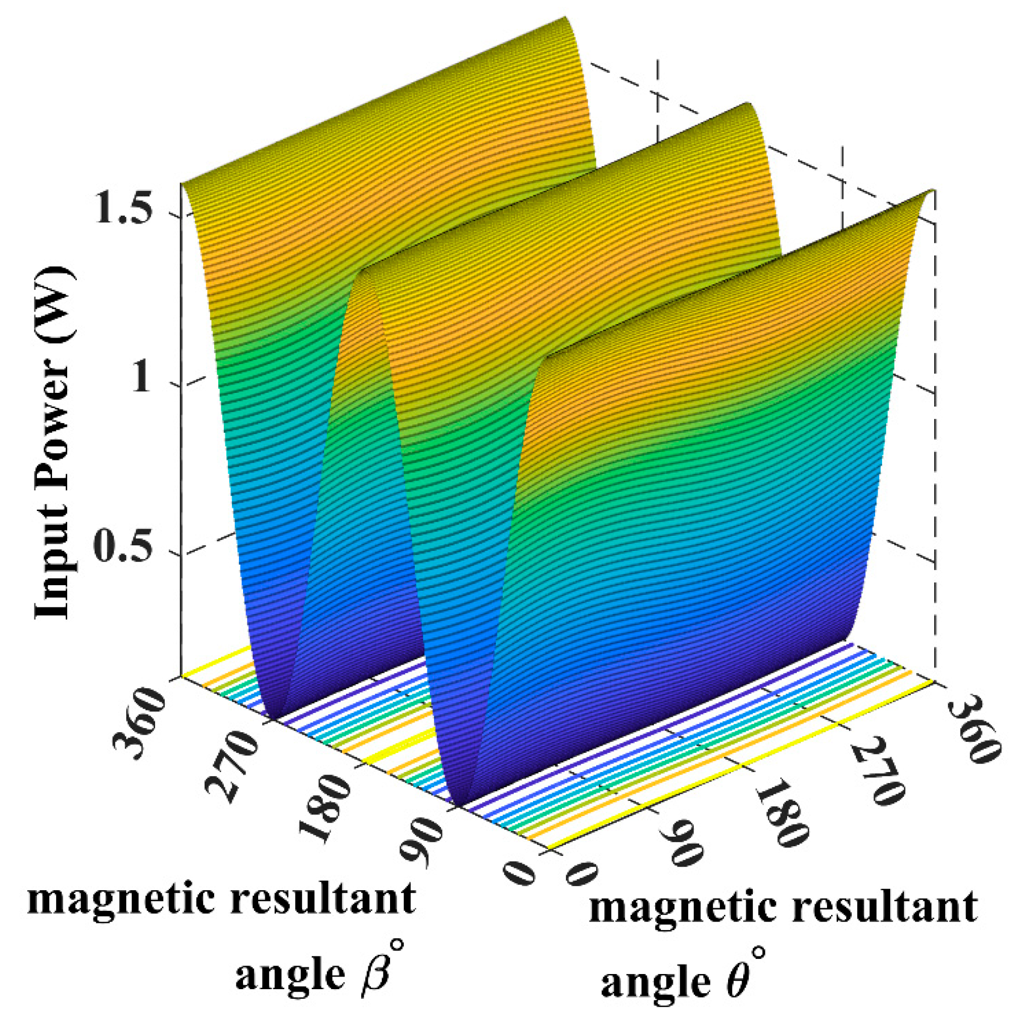Sensors 22 07897 g008