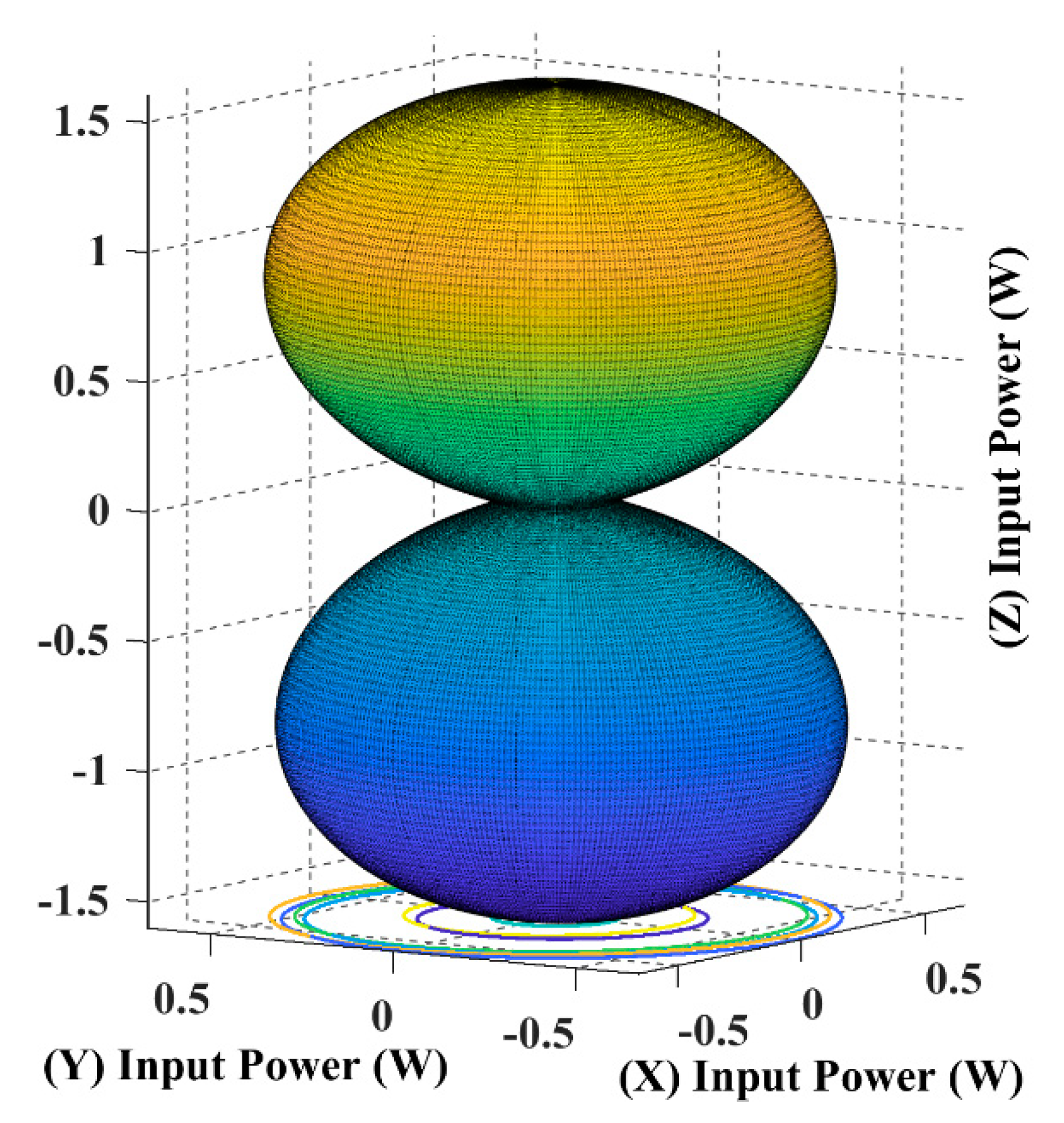 Sensors 22 07897 g009