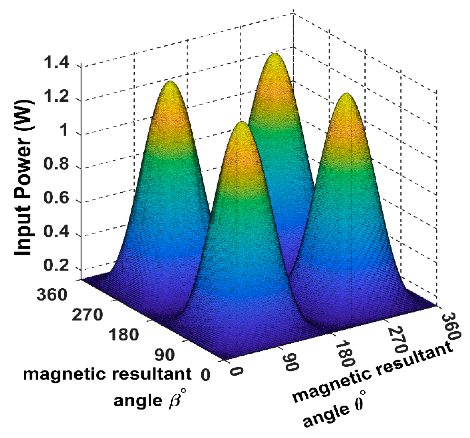 Sensors 22 07897 g012