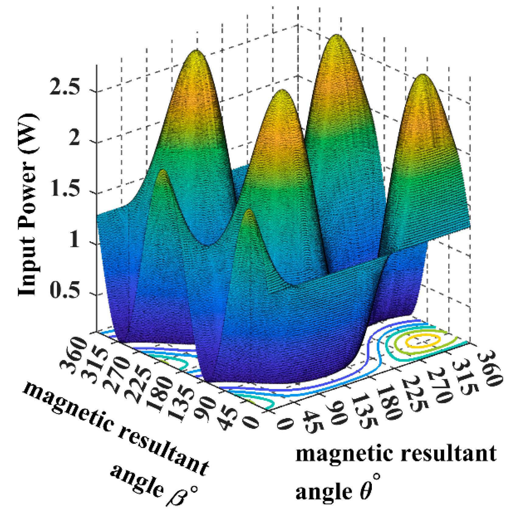 Sensors 22 07897 g014
