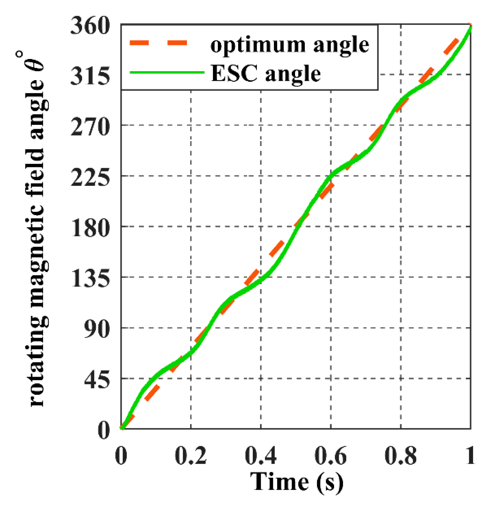 Sensors 22 07897 g022