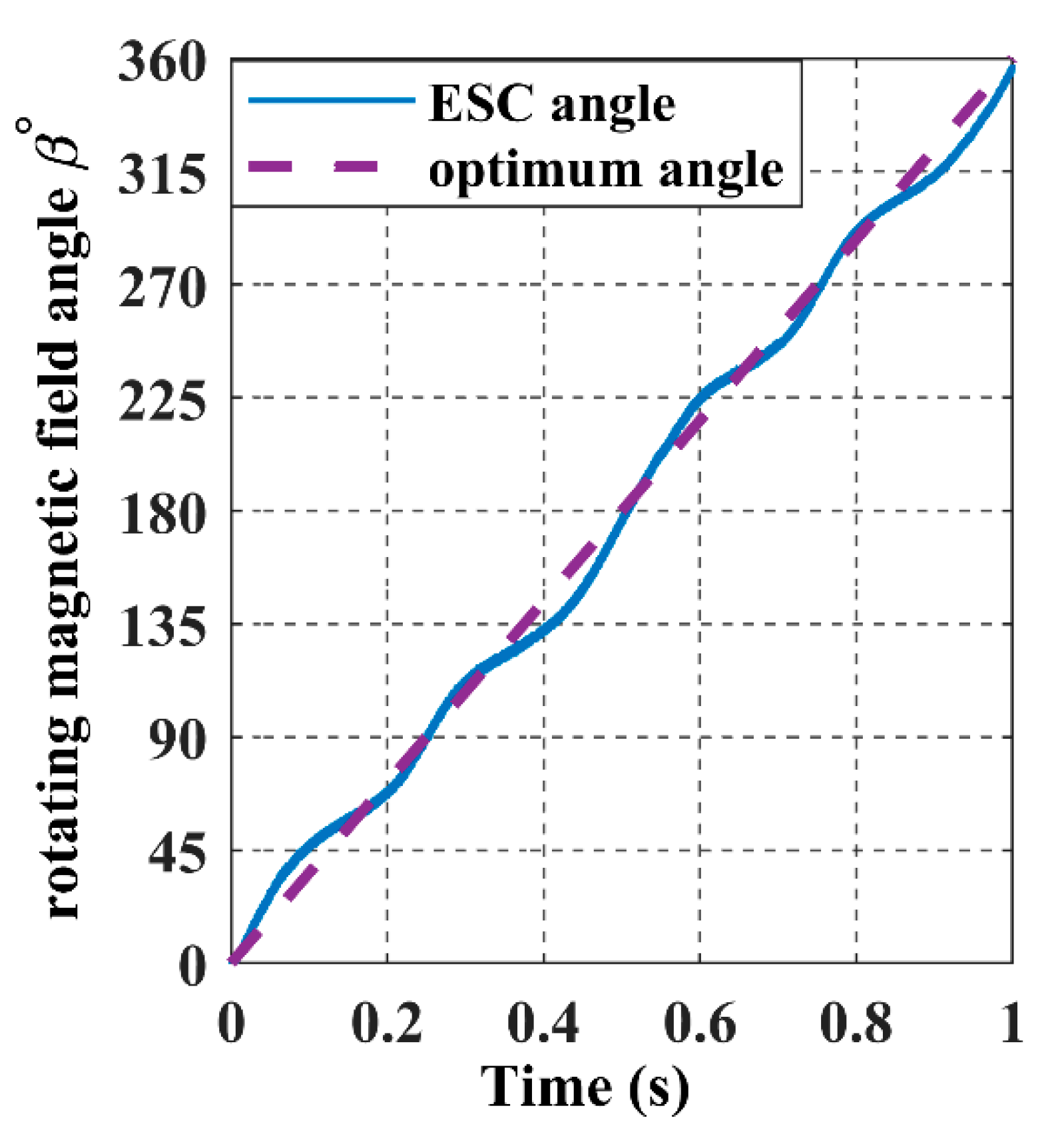 Sensors 22 07897 g023