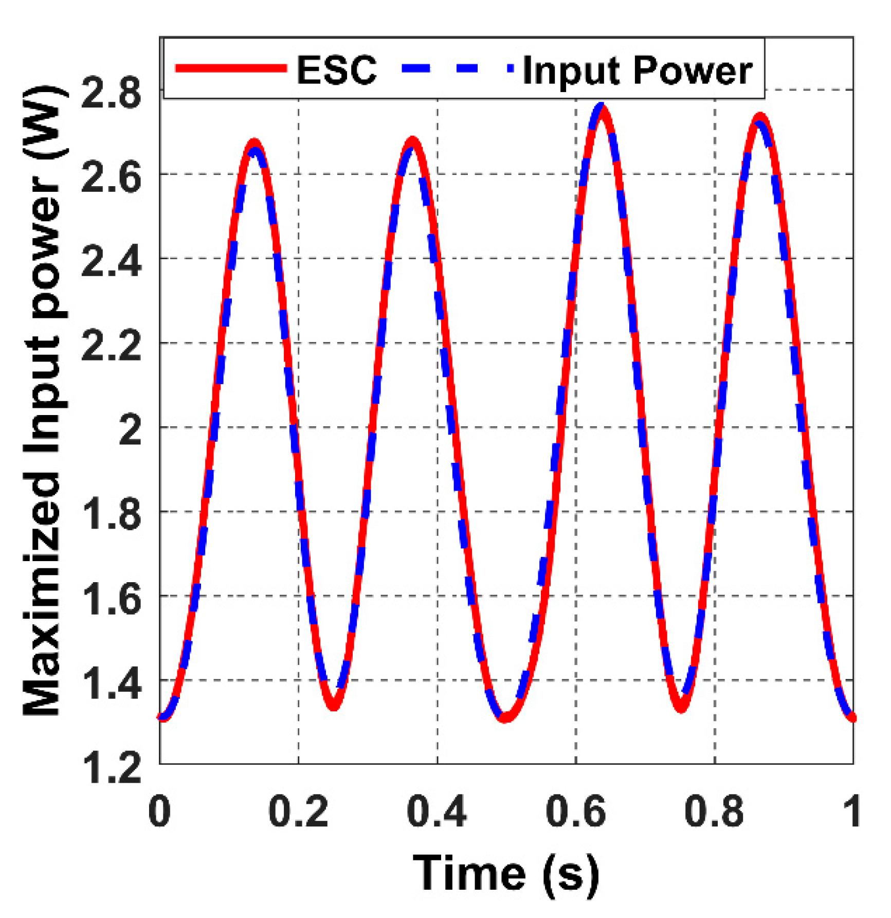 Sensors 22 07897 g024