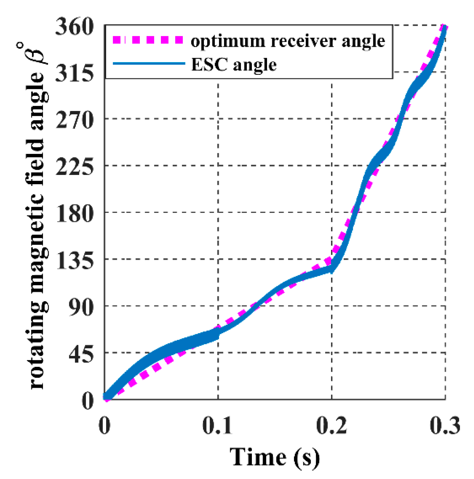 Sensors 22 07897 g031