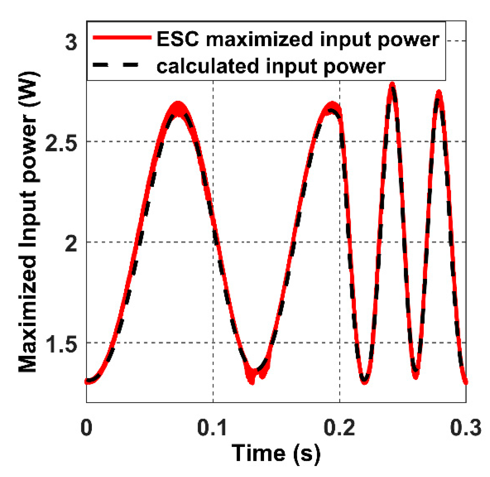 Sensors 22 07897 g034