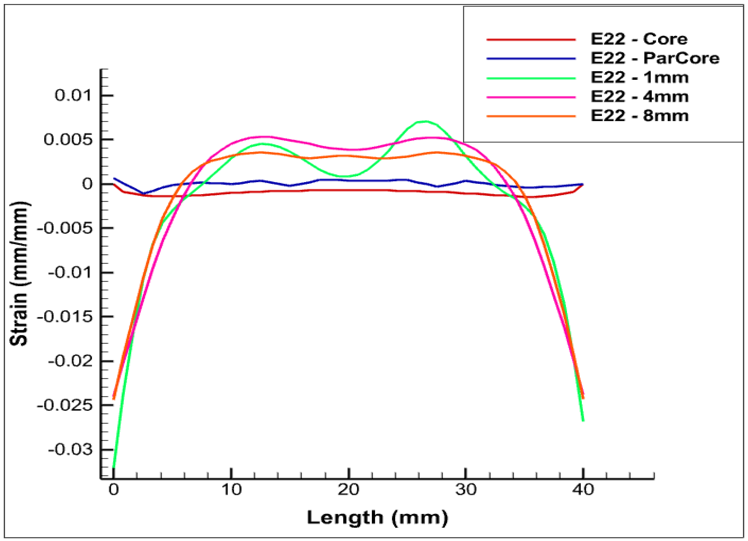 Sensors 22 07899 g007