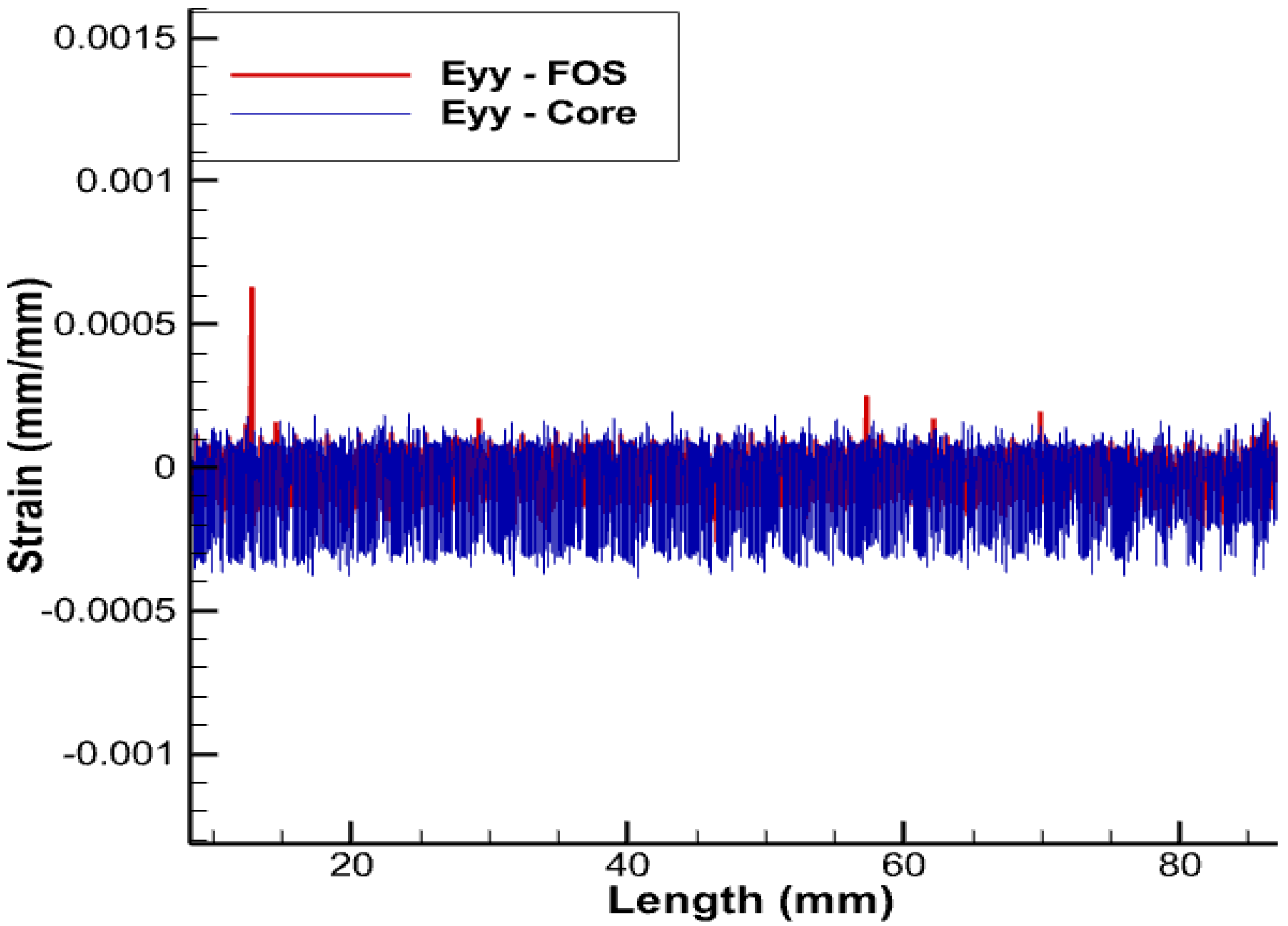 Sensors 22 07899 g011