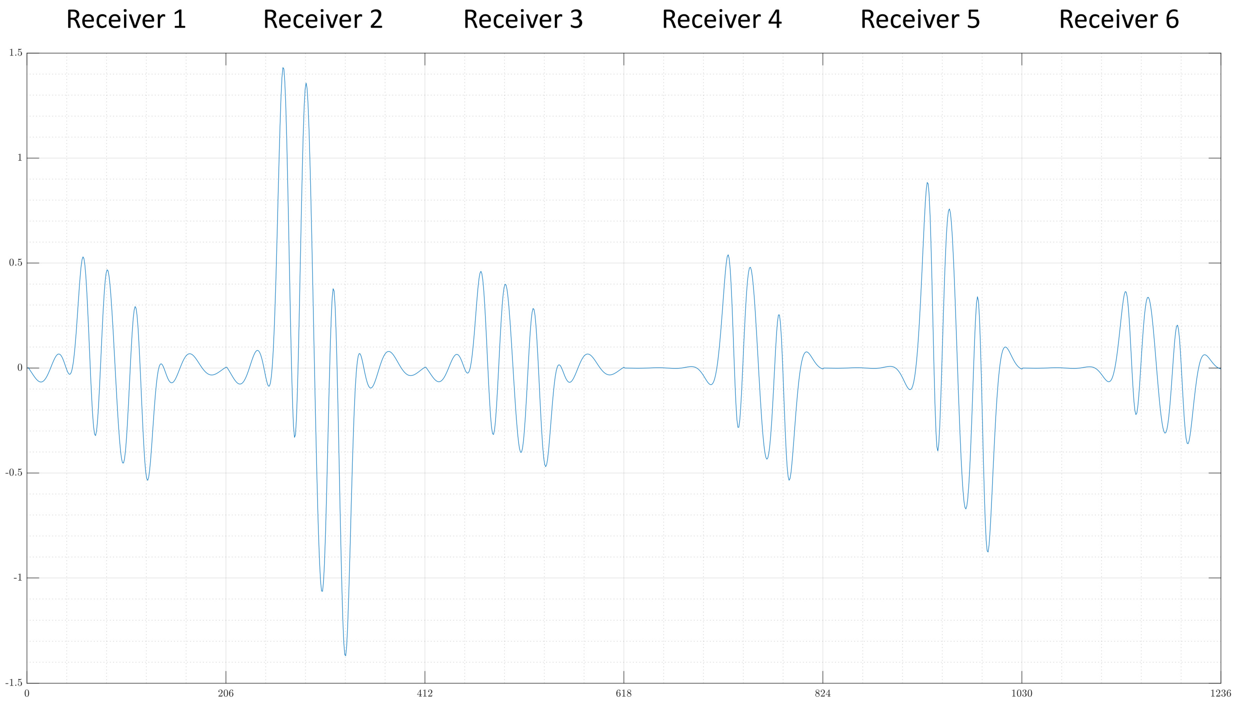 Sensors 22 07925 g002 Sensors 22 07925 g002