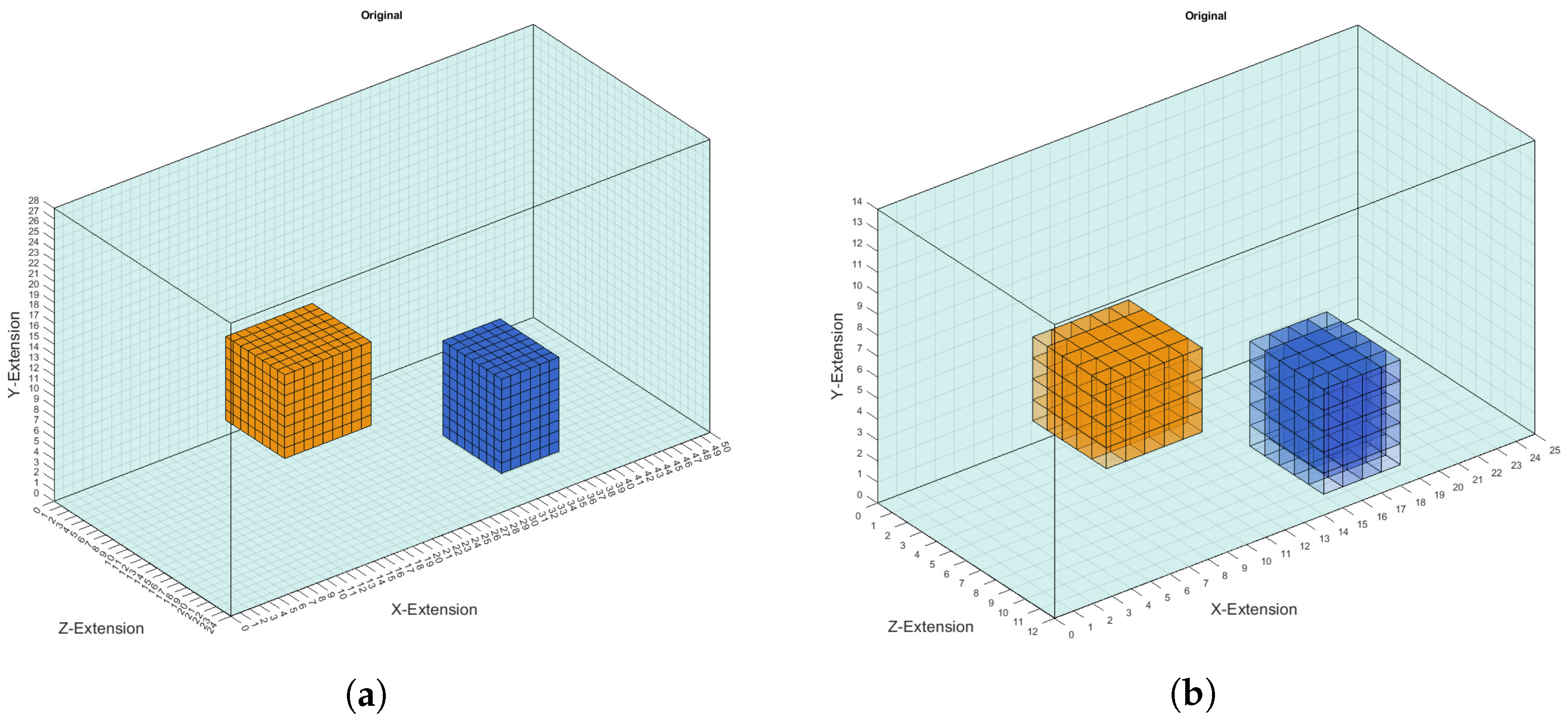 Sensors 22 07925 g003 Sensors 22 07925 g003