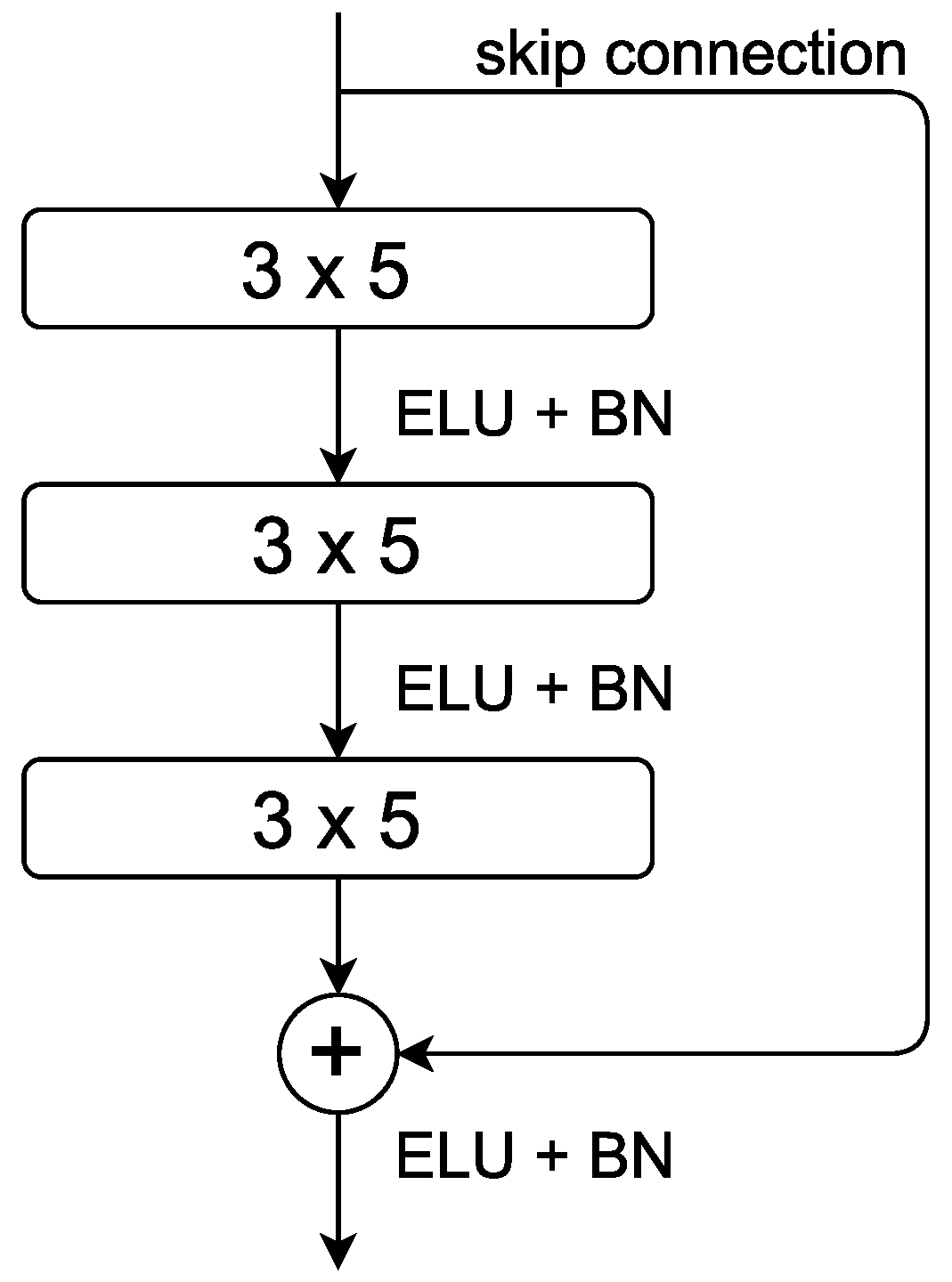 Sensors 22 07925 g004 Sensors 22 07925 g004