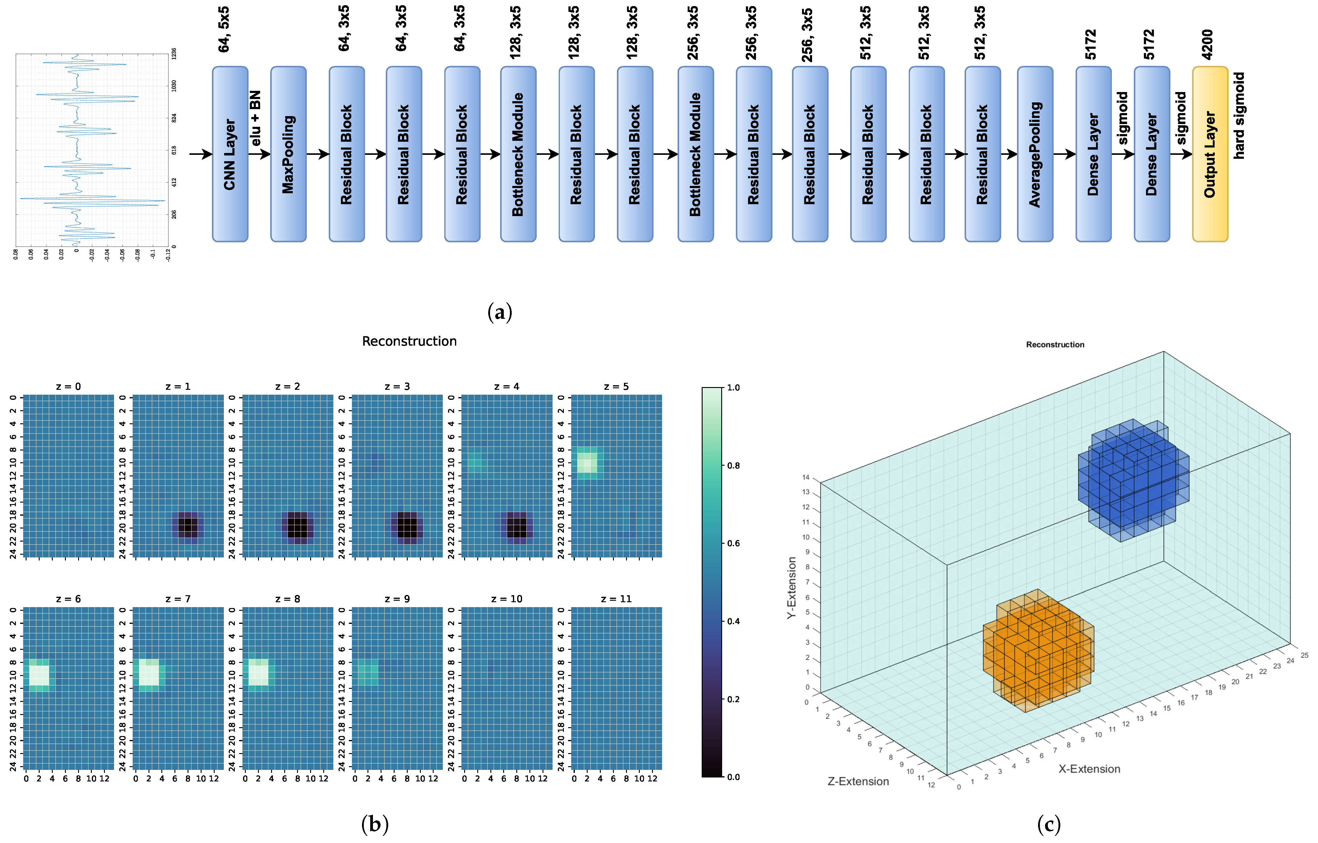 Sensors 22 07925 g005 Sensors 22 07925 g005