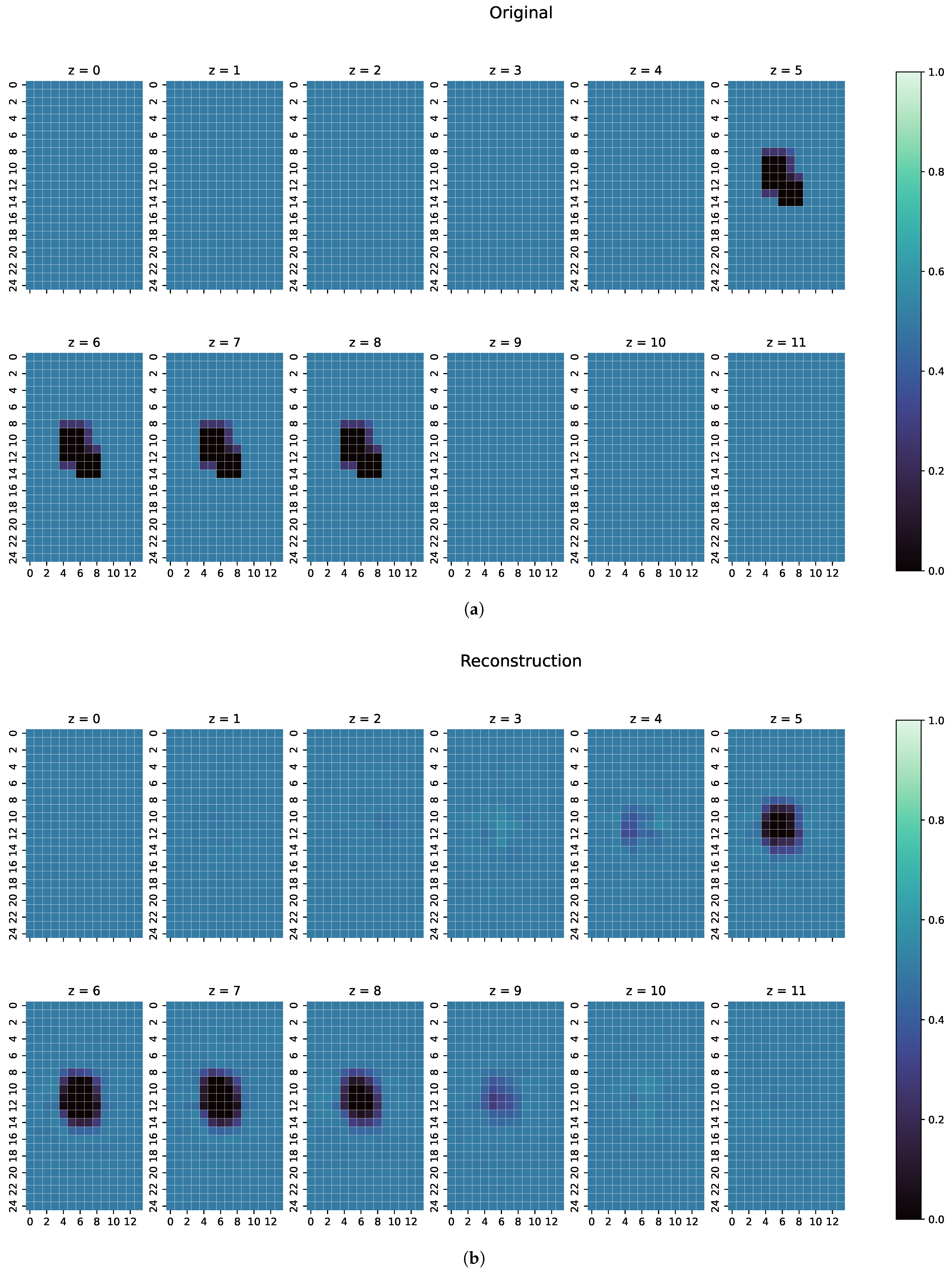 Sensors 22 07925 g007 Sensors 22 07925 g007