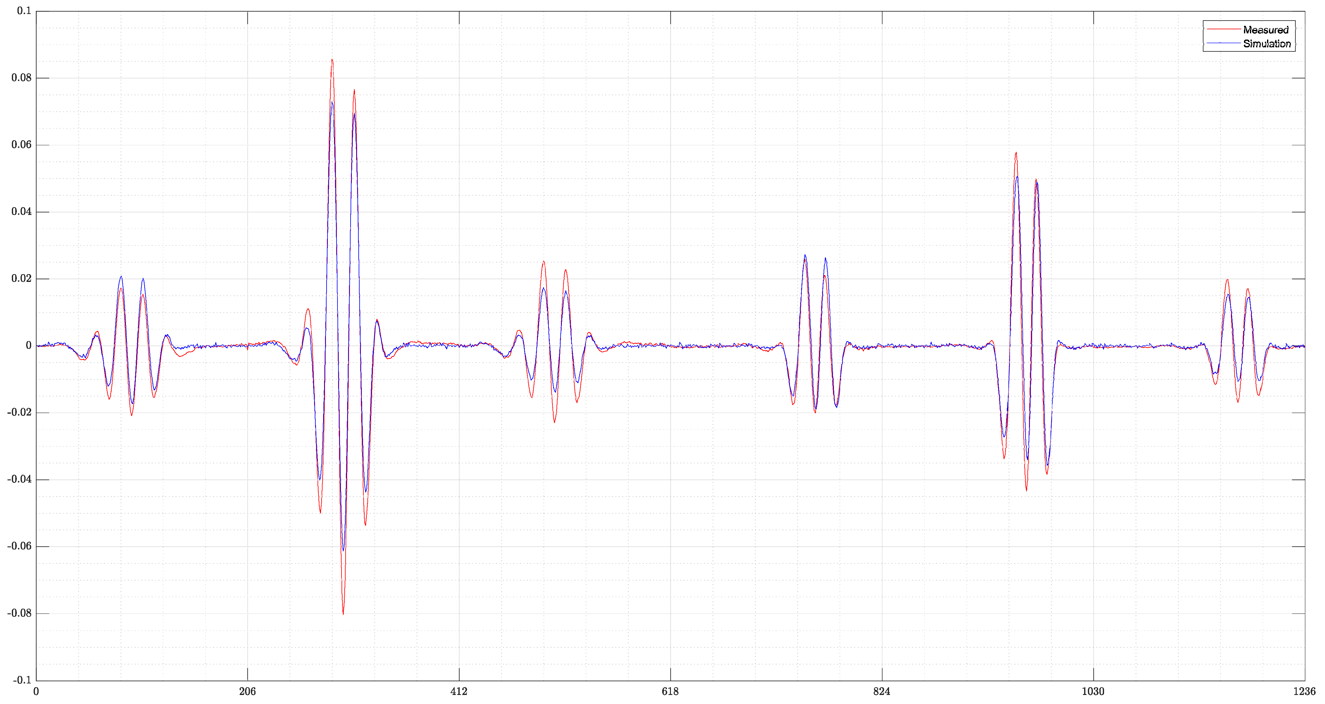 Sensors 22 07925 g010 Sensors 22 07925 g010