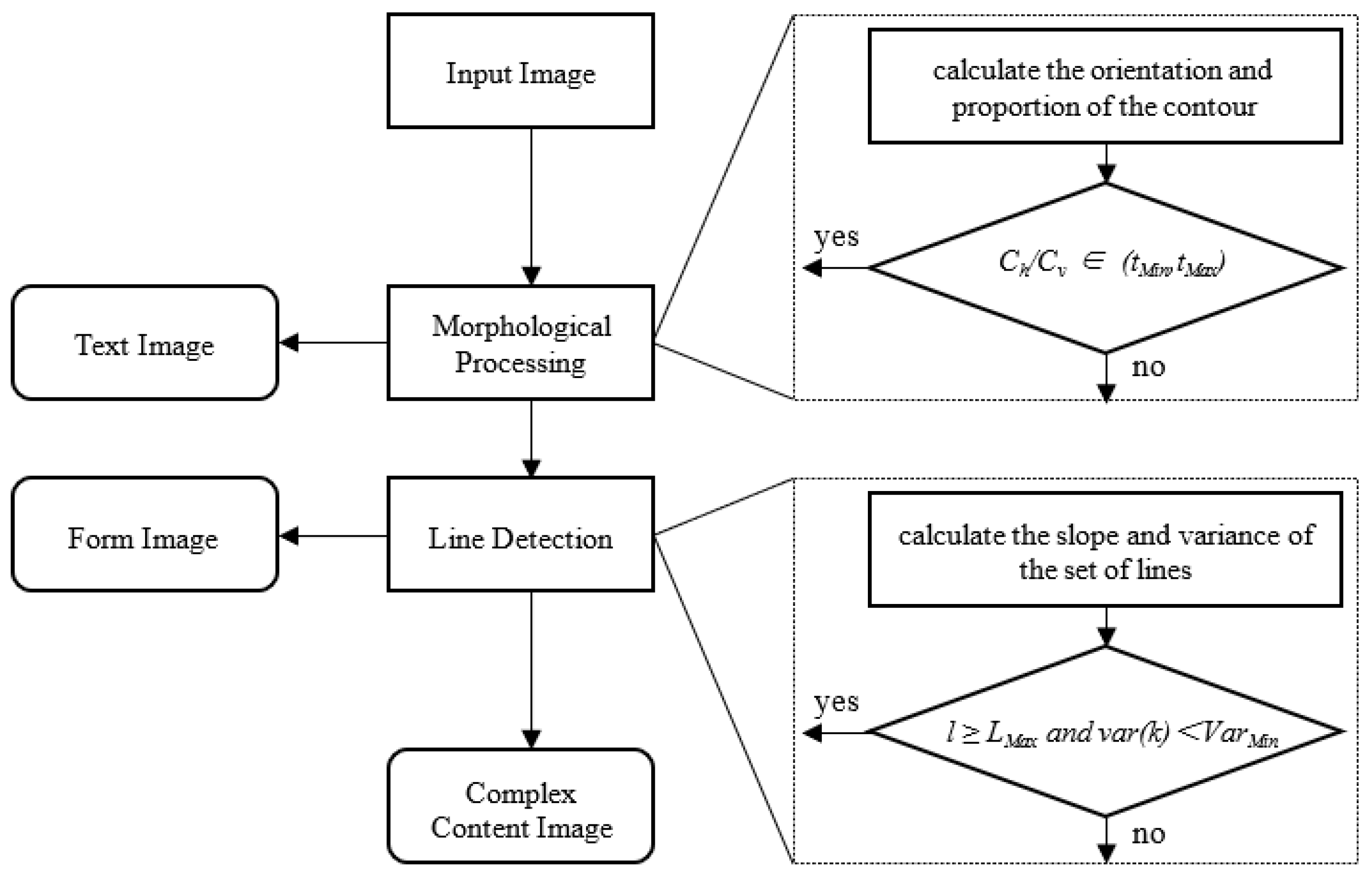 Sensors 22 07944 g002 Sensors 22 07944 g002