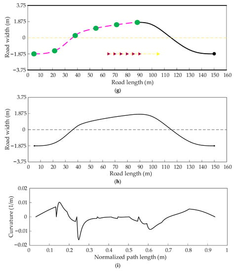 Sensors | Free Full-Text | Local Path Planning Of Autonomous Vehicle ...