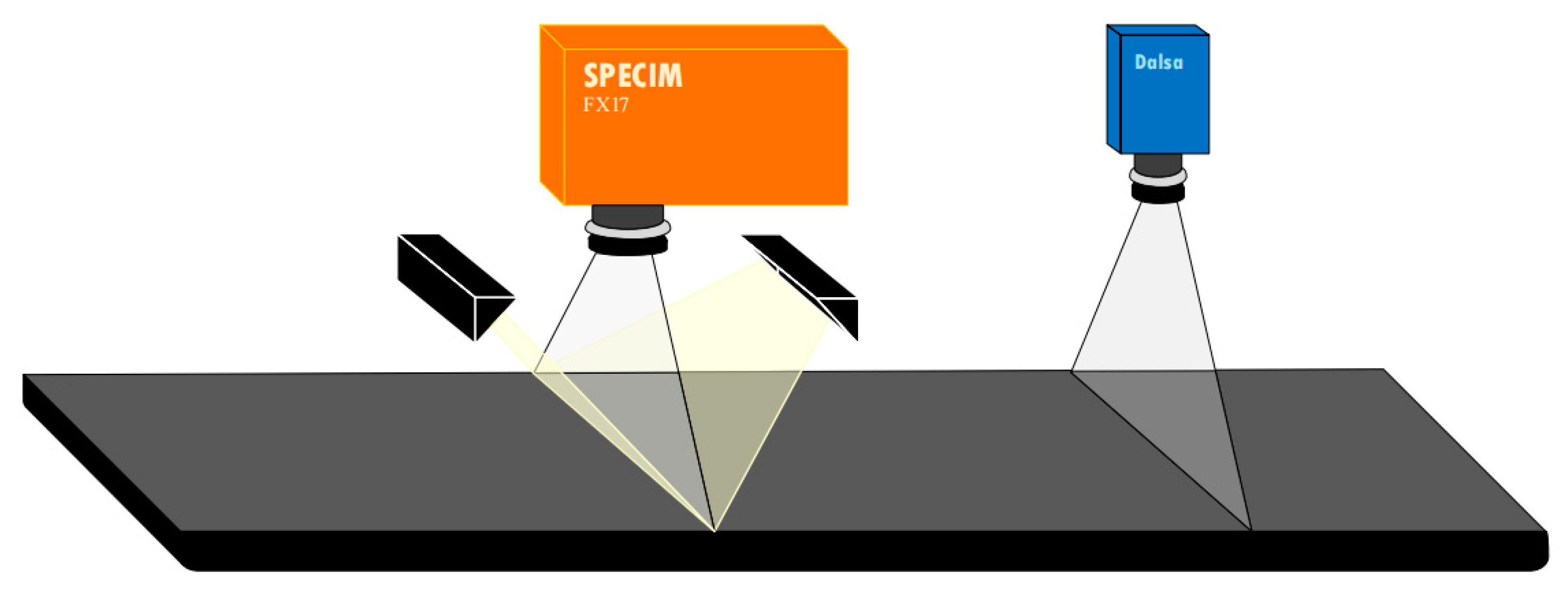 Sensors 22 07974 g001