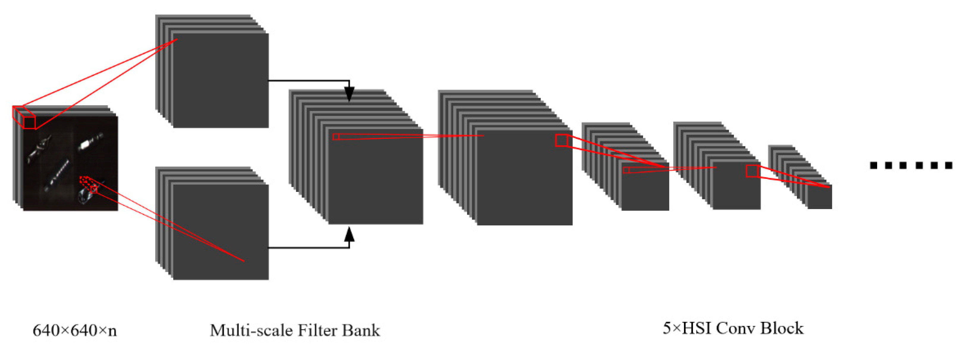 Sensors 22 07974 g003