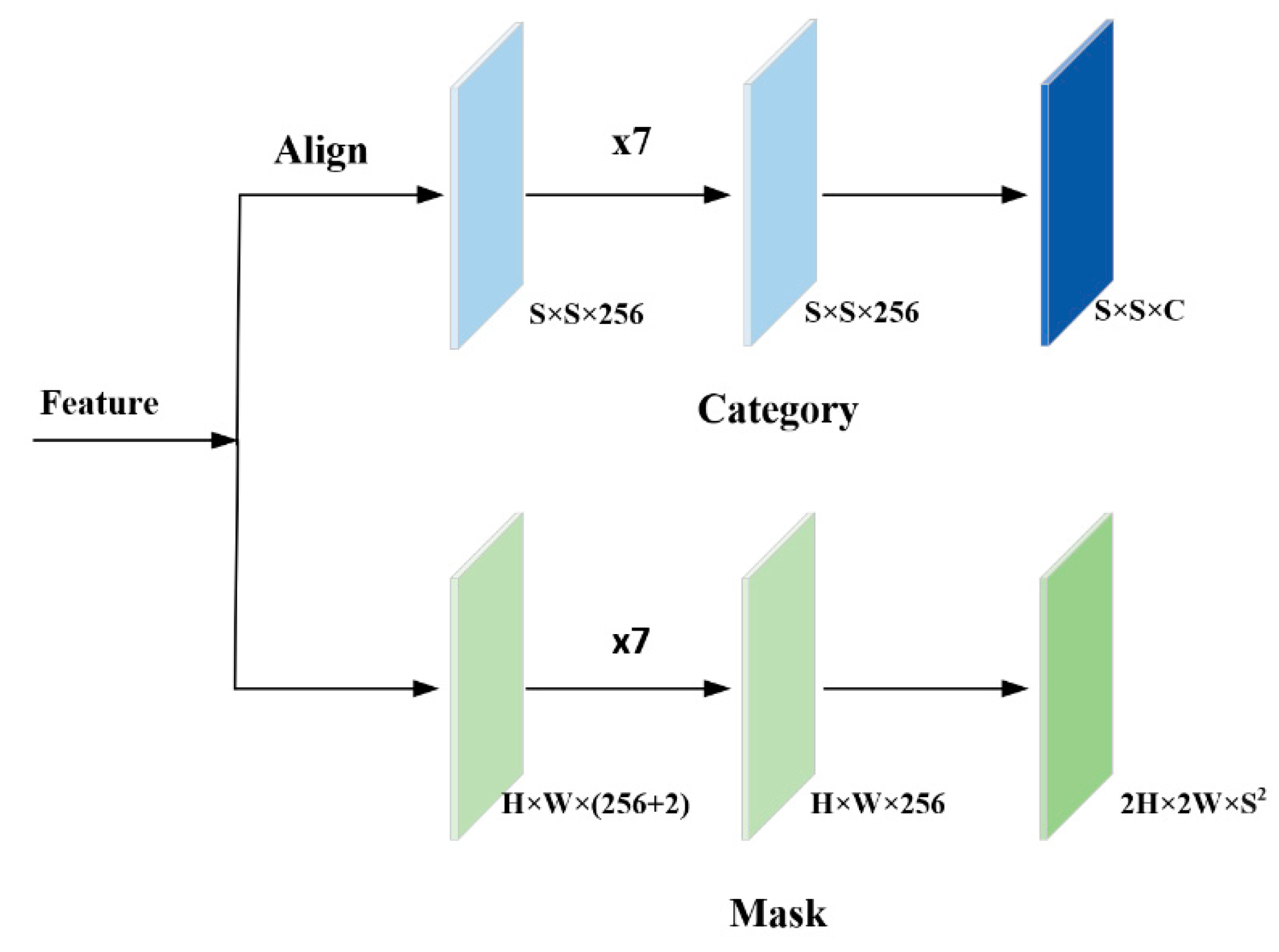Sensors 22 07974 g005