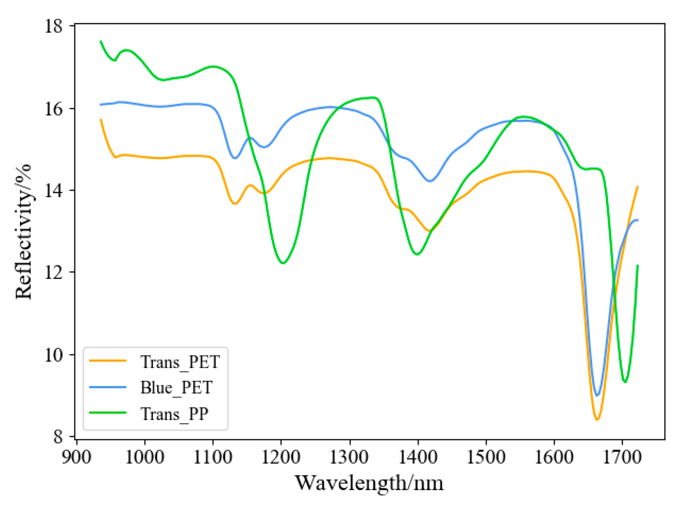 Sensors 22 07974 g006