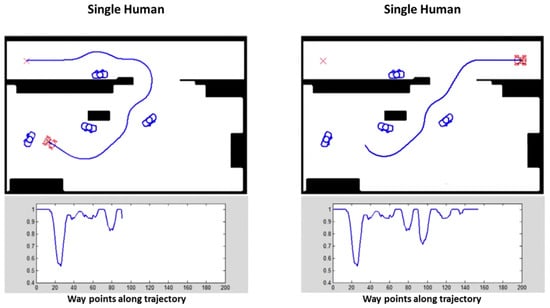 Sensors | Free Full-Text | A Multirobot System in an Assisted Home