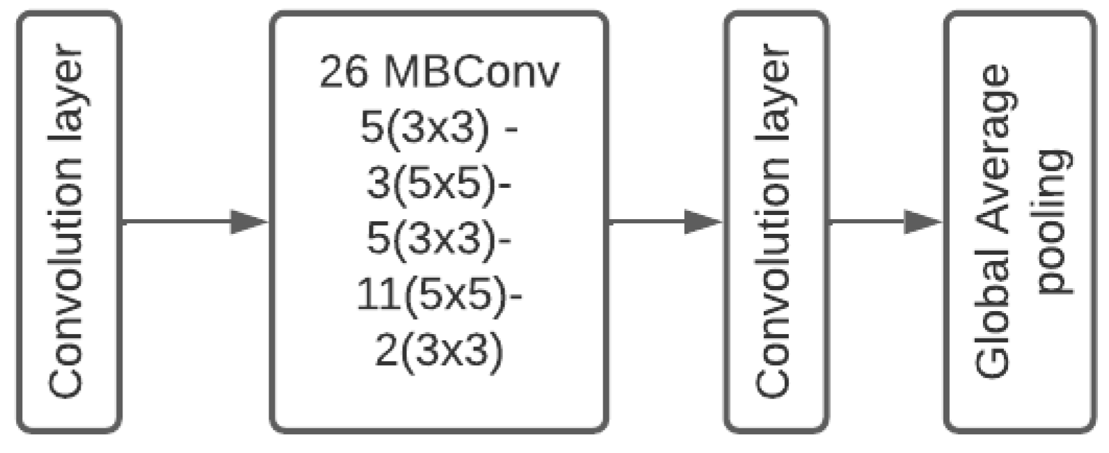 Efficientnetb3