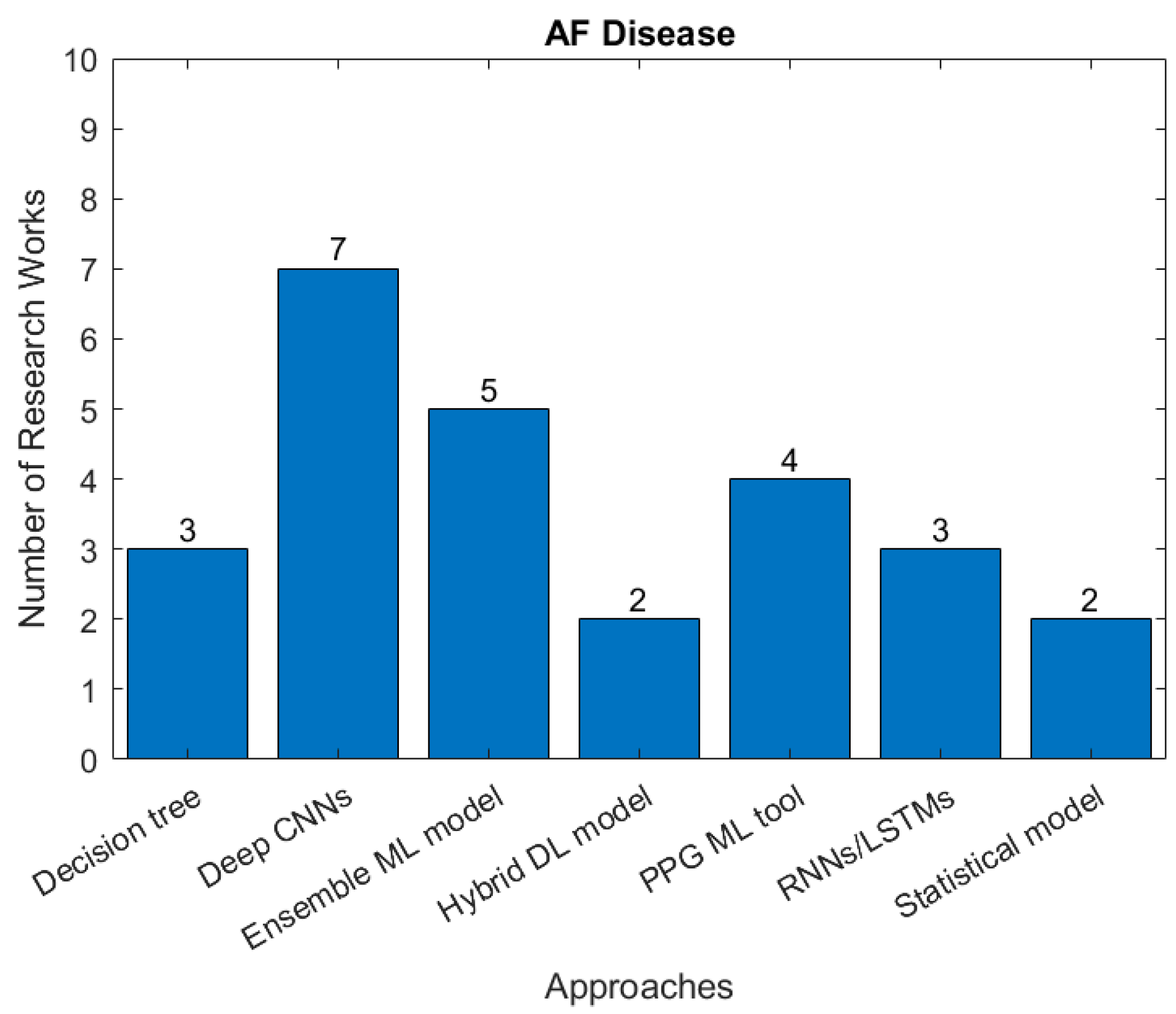 Sensors 22 08002 g008 Sensors 22 08002 g008