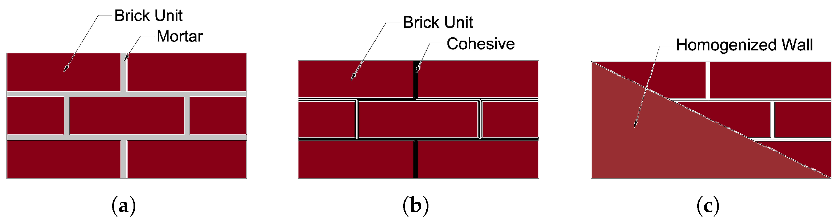 Sensors 22 08004 g003