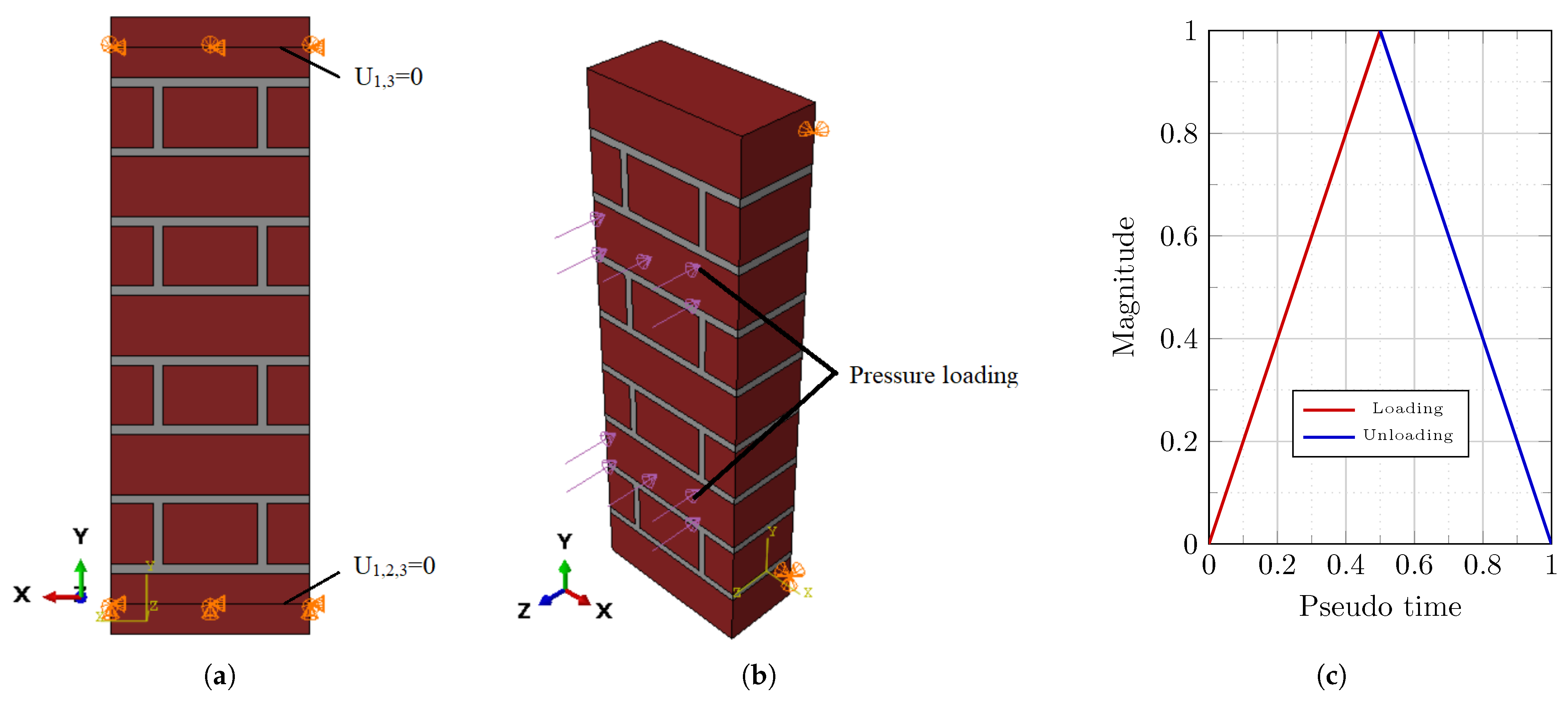Sensors 22 08004 g005