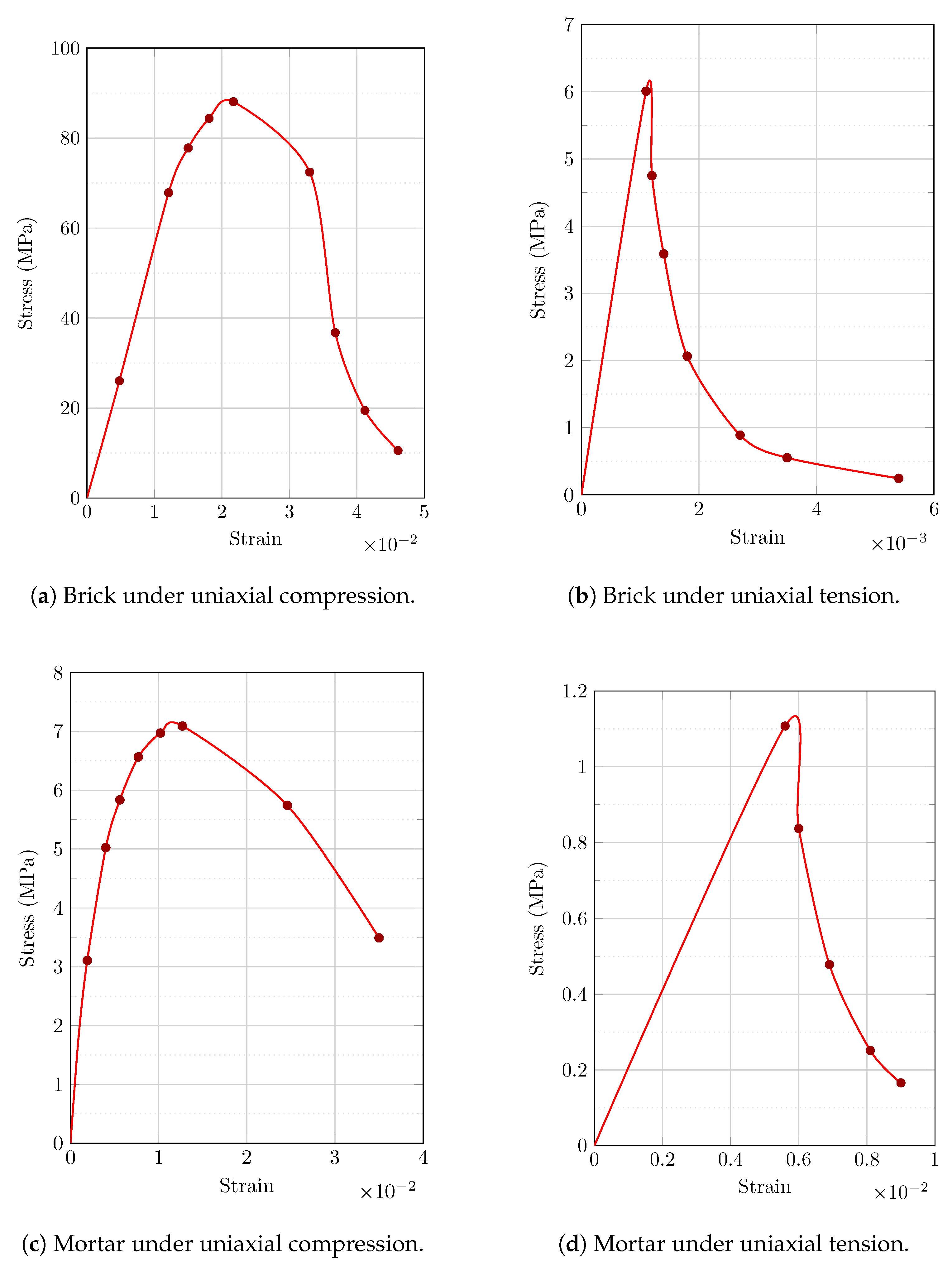 Sensors 22 08004 g008