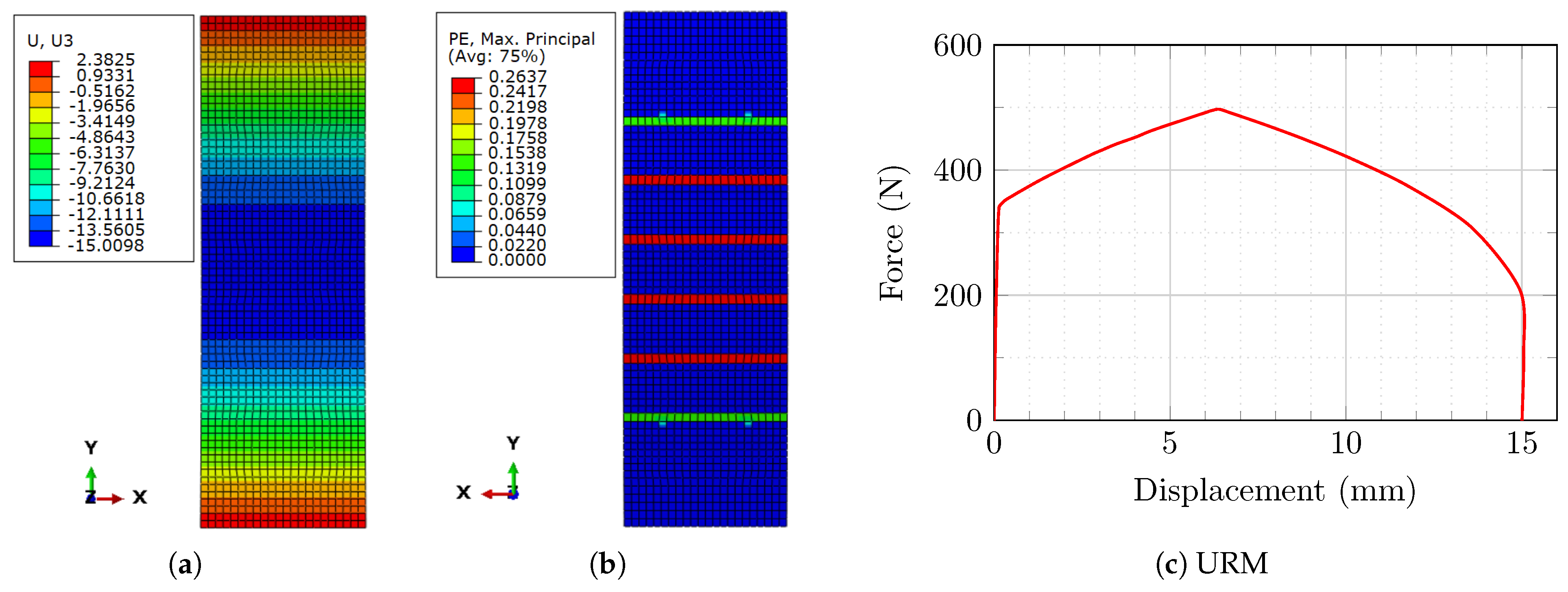 Sensors 22 08004 g014