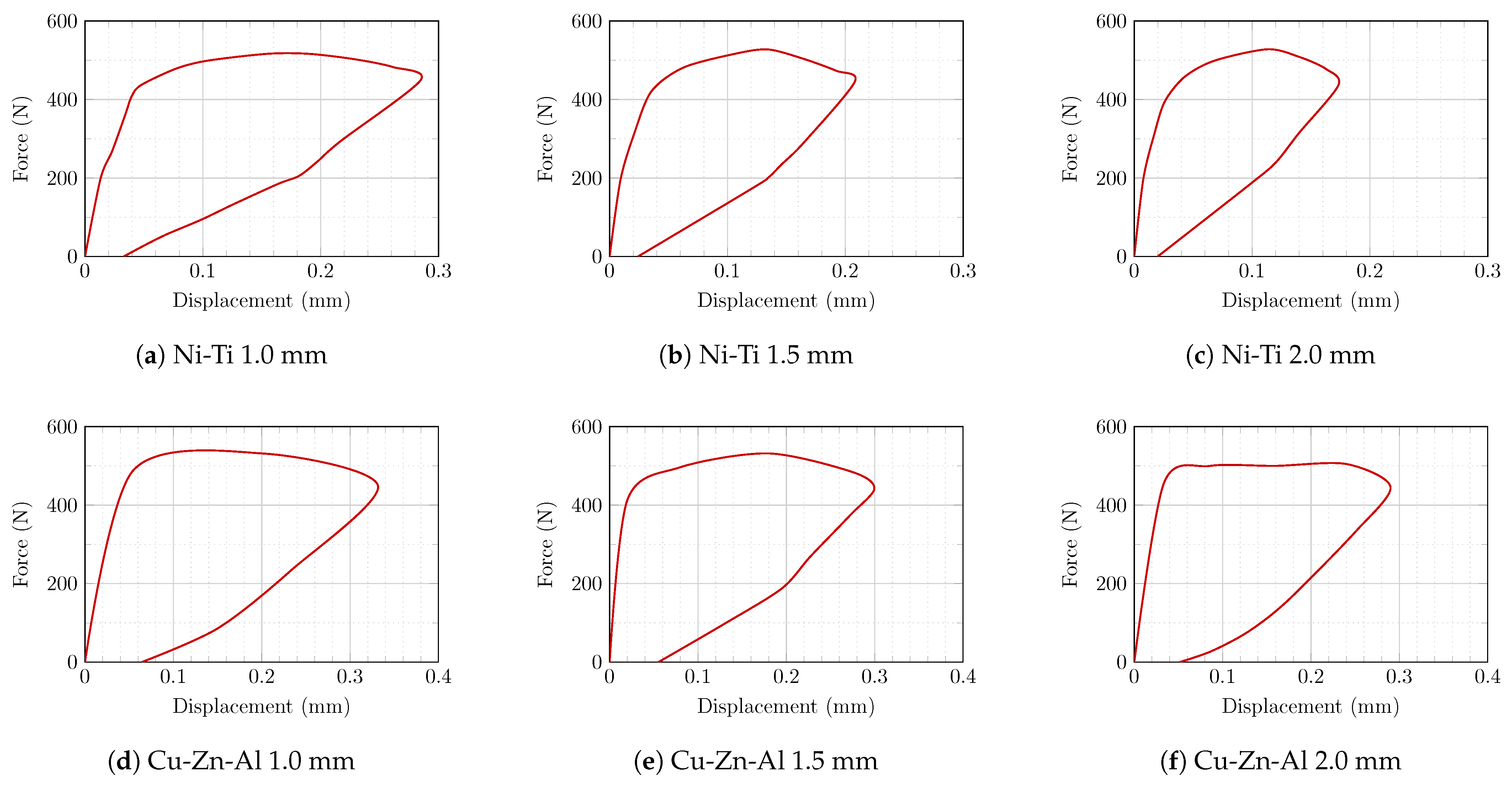 Sensors 22 08004 g017