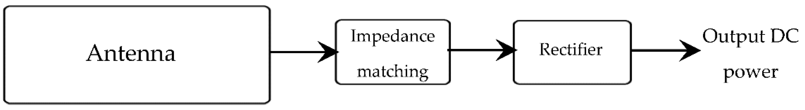 Sensors 22 08009 g001