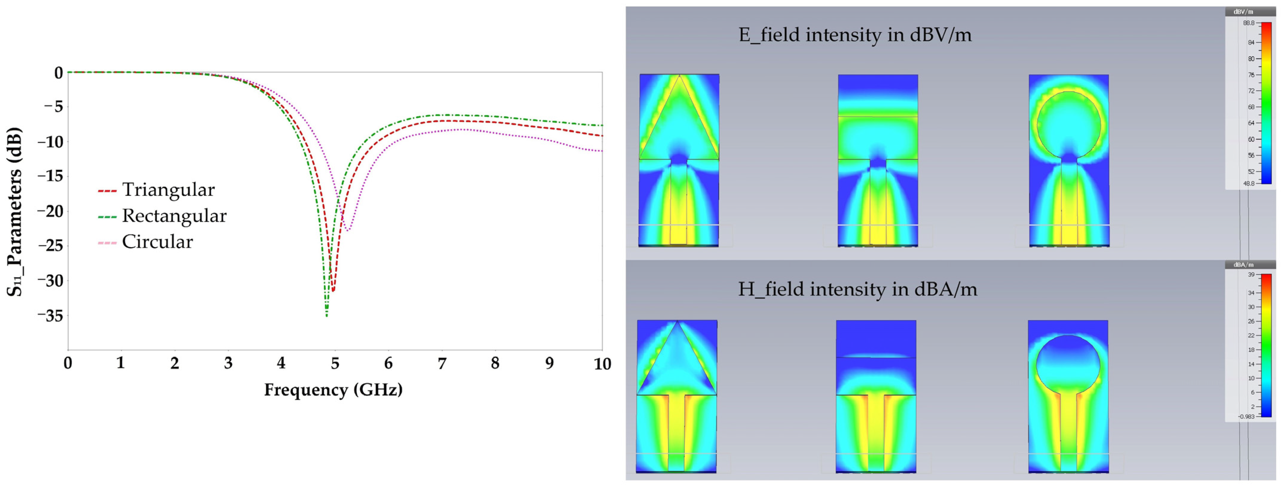 Sensors 22 08009 g004