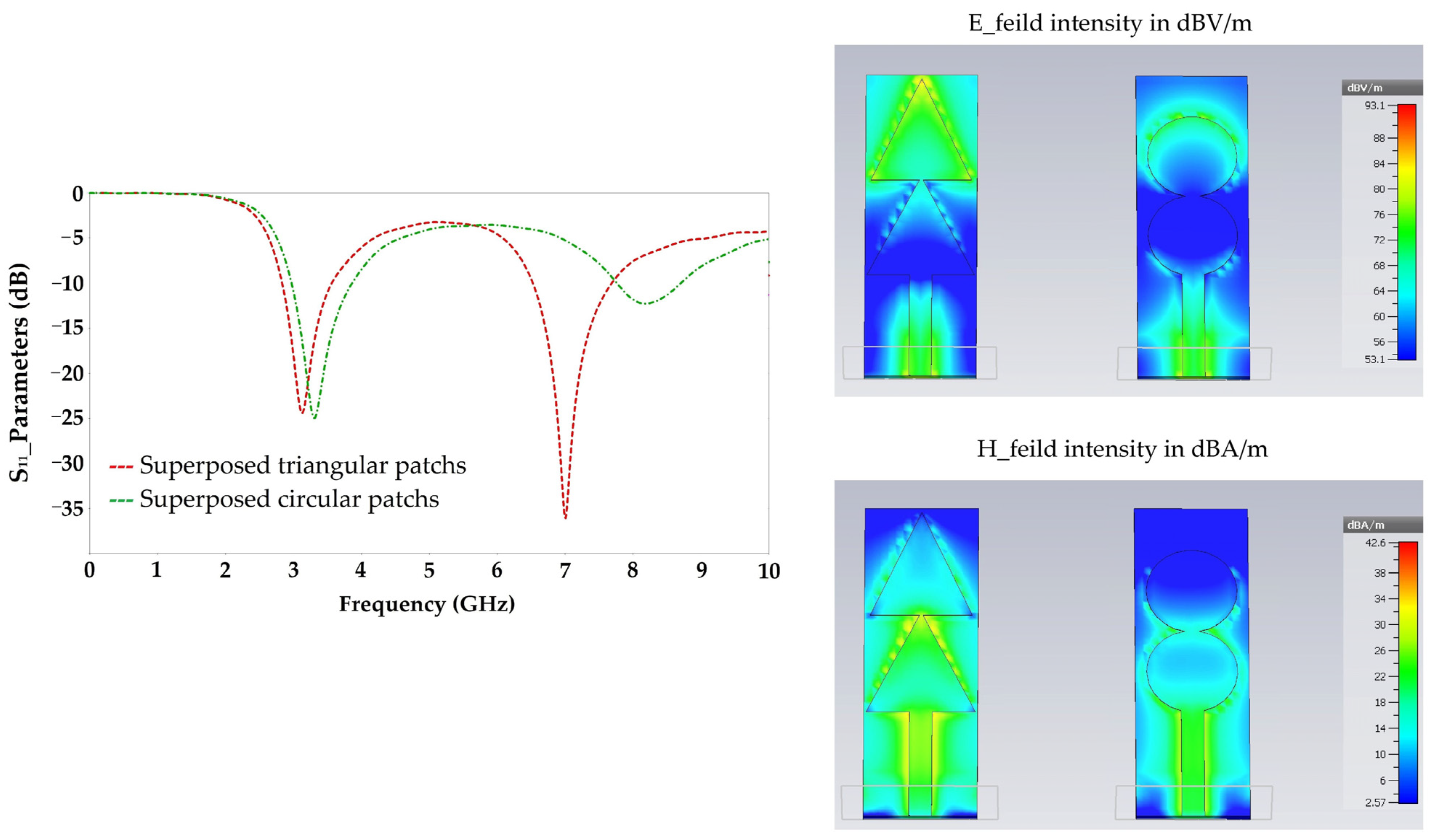 Sensors 22 08009 g006