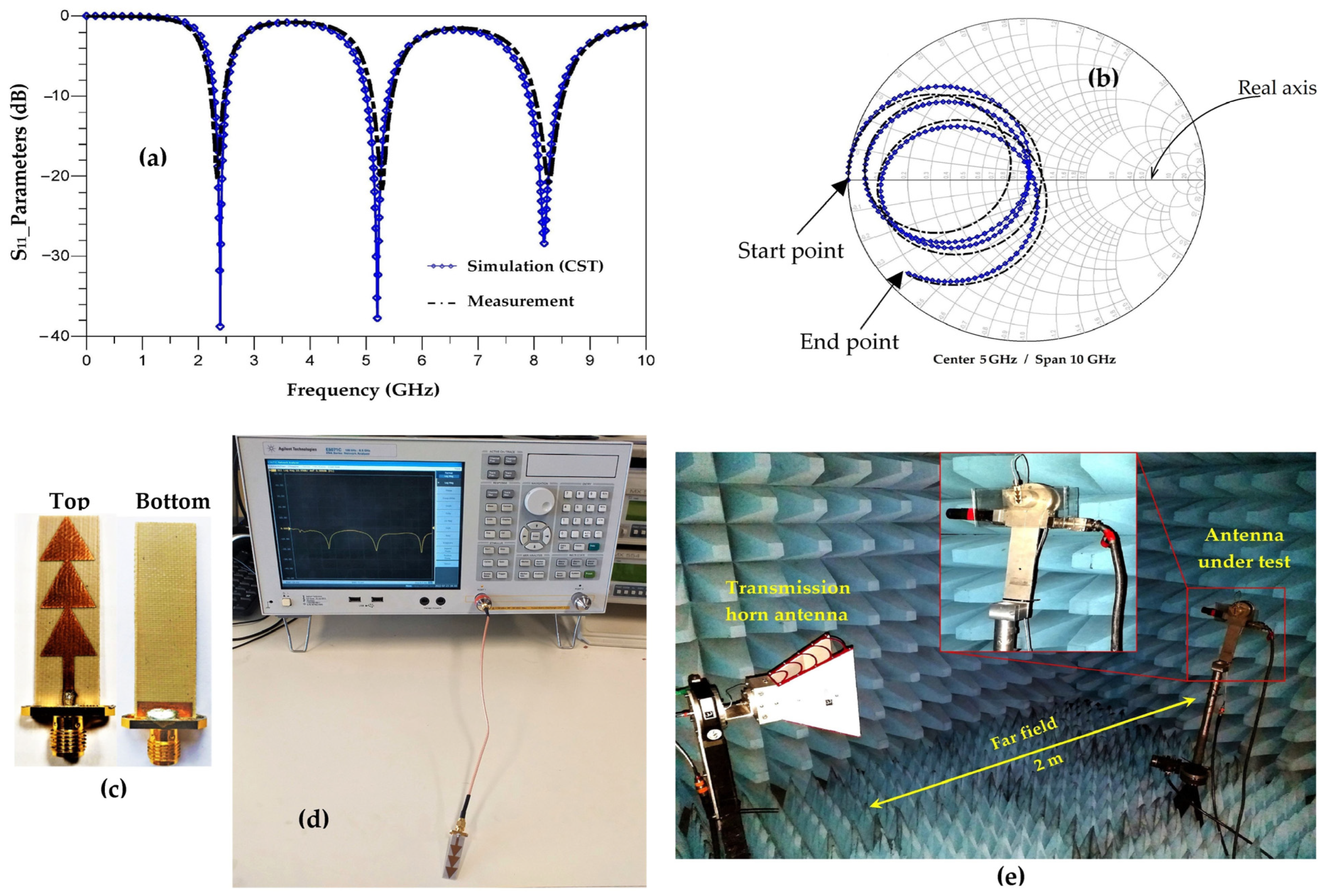 Sensors 22 08009 g016