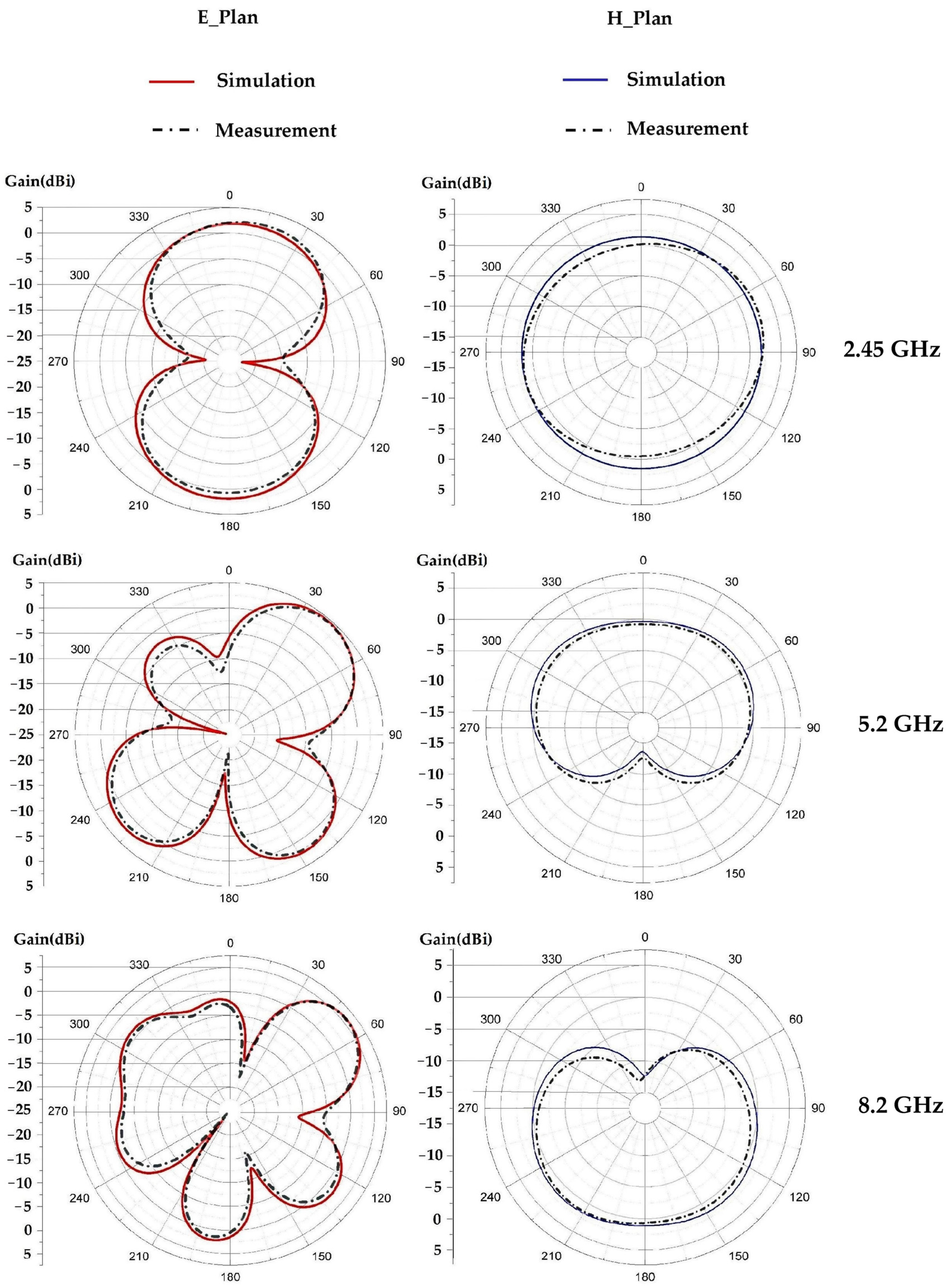 Sensors 22 08009 g017