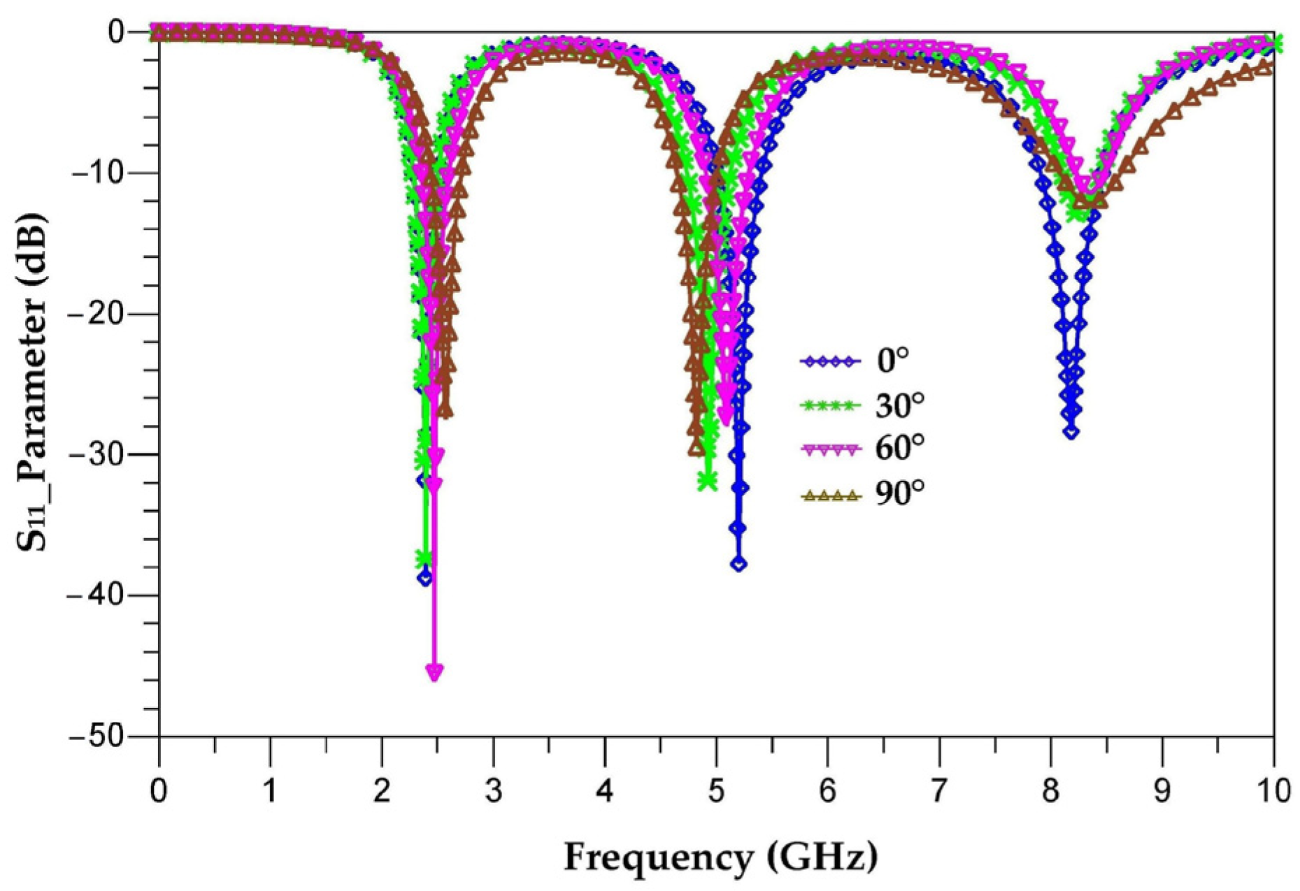 Sensors 22 08009 g019