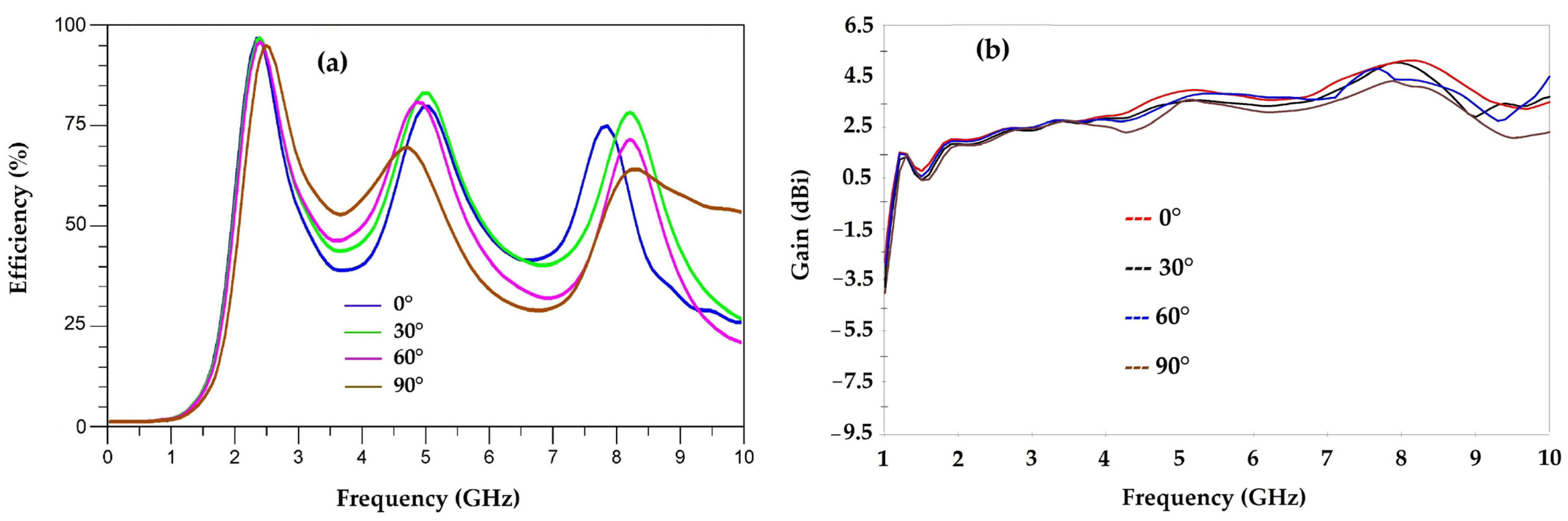 Sensors 22 08009 g020