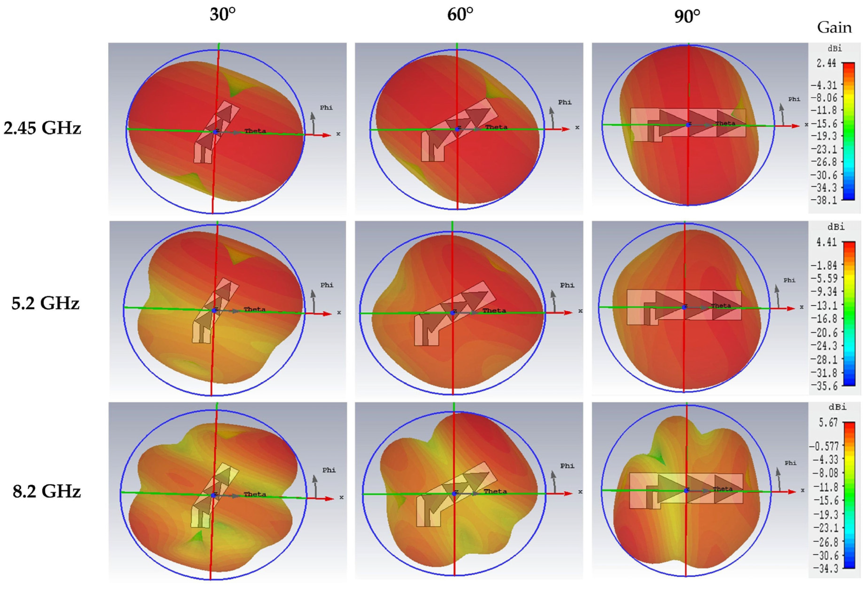 Sensors 22 08009 g022