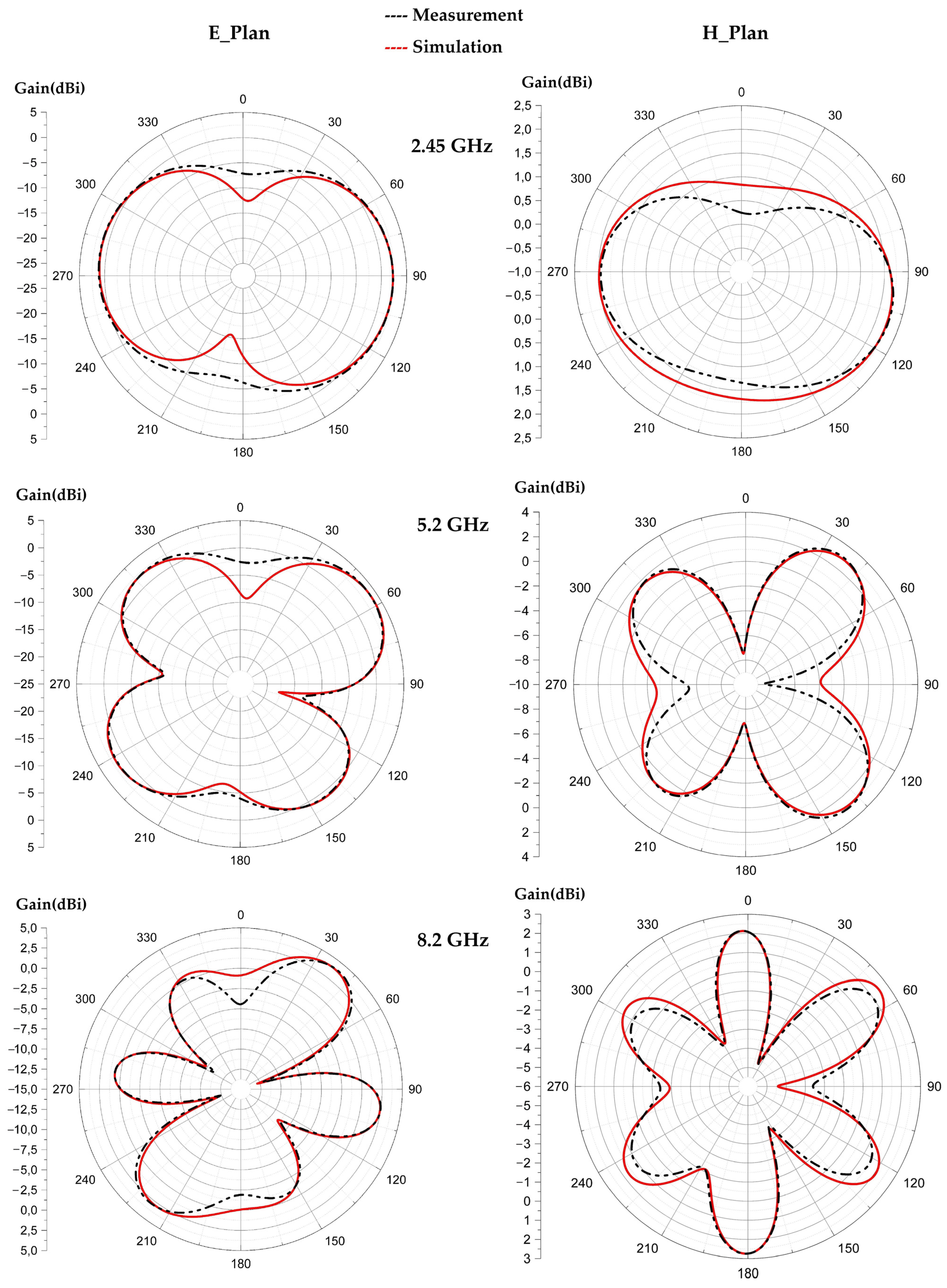 Sensors 22 08009 g026