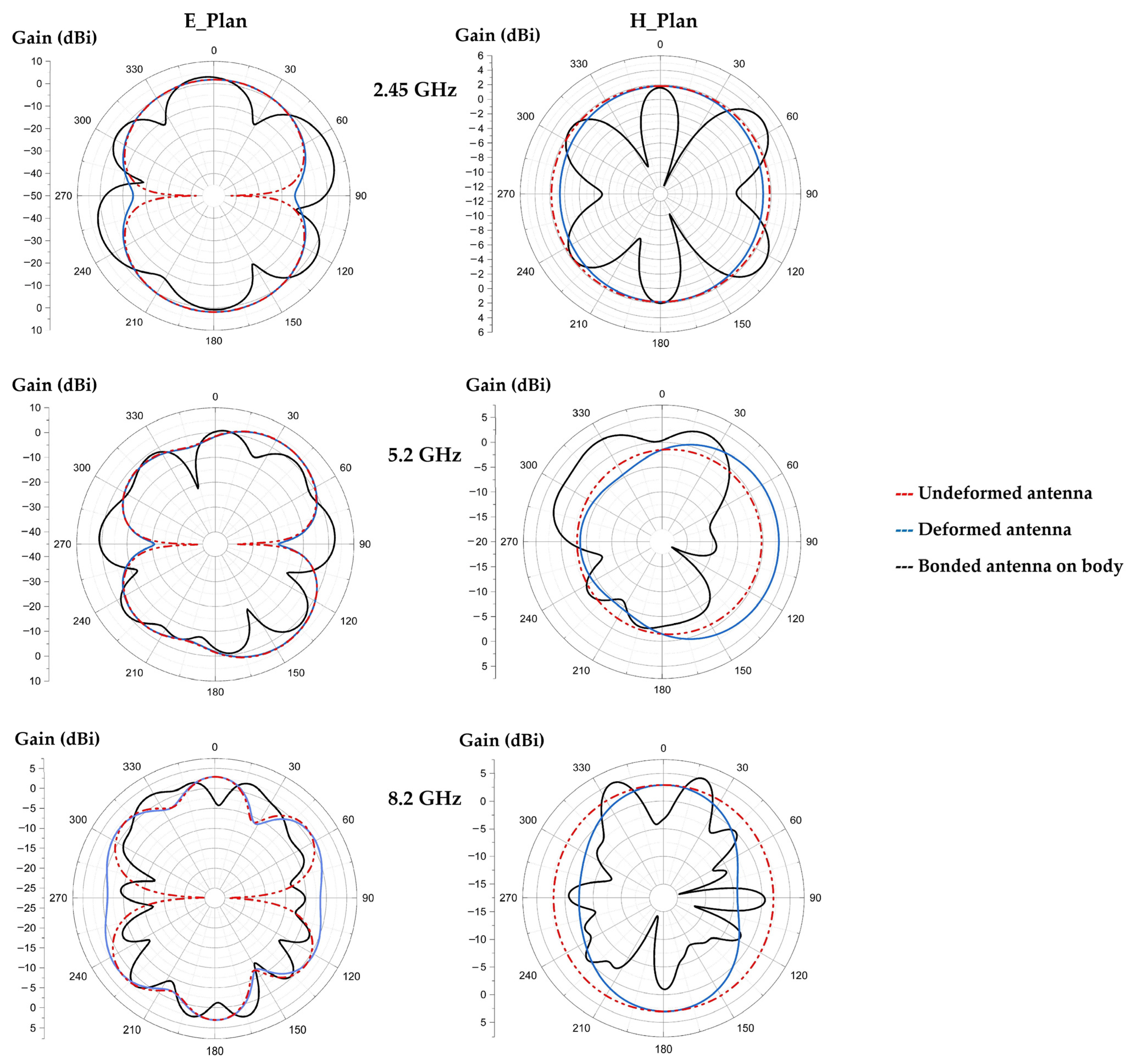 Sensors 22 08009 g030