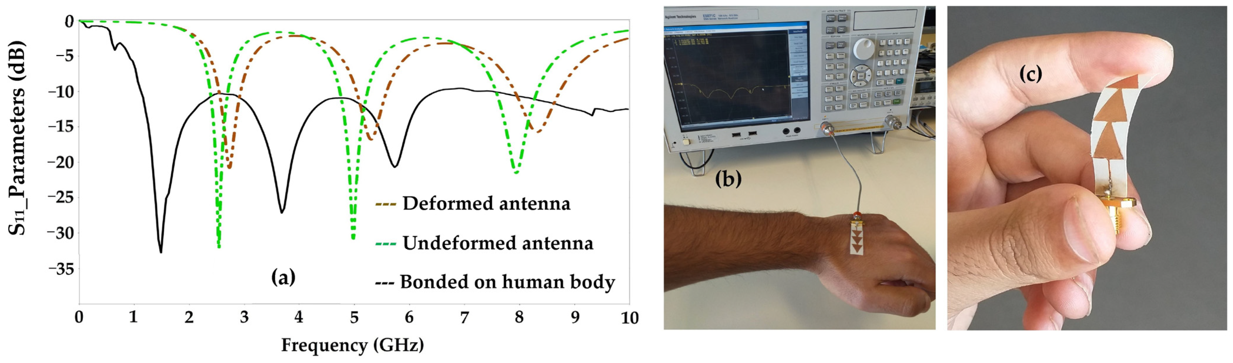 Sensors 22 08009 g032