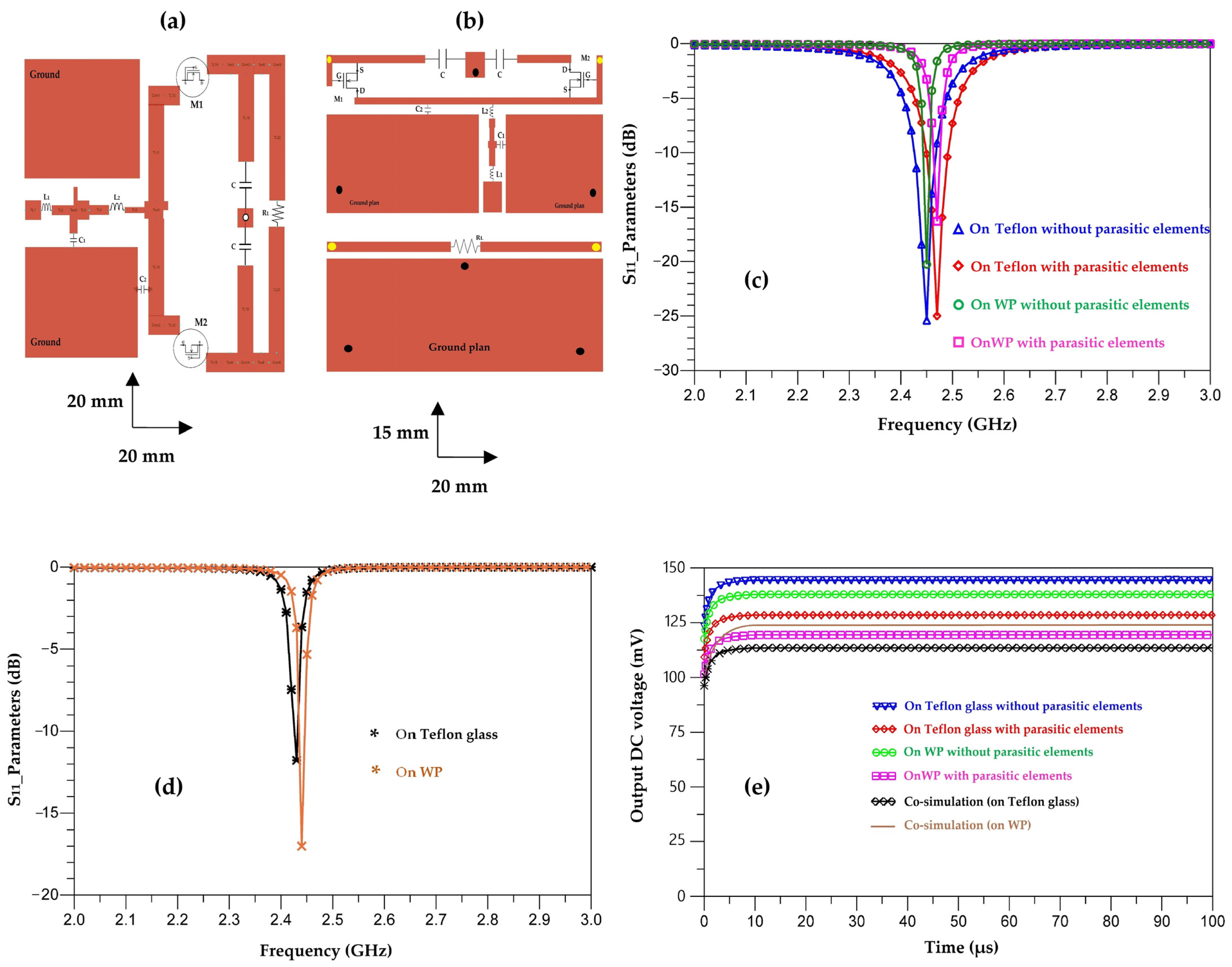 Sensors 22 08009 g041