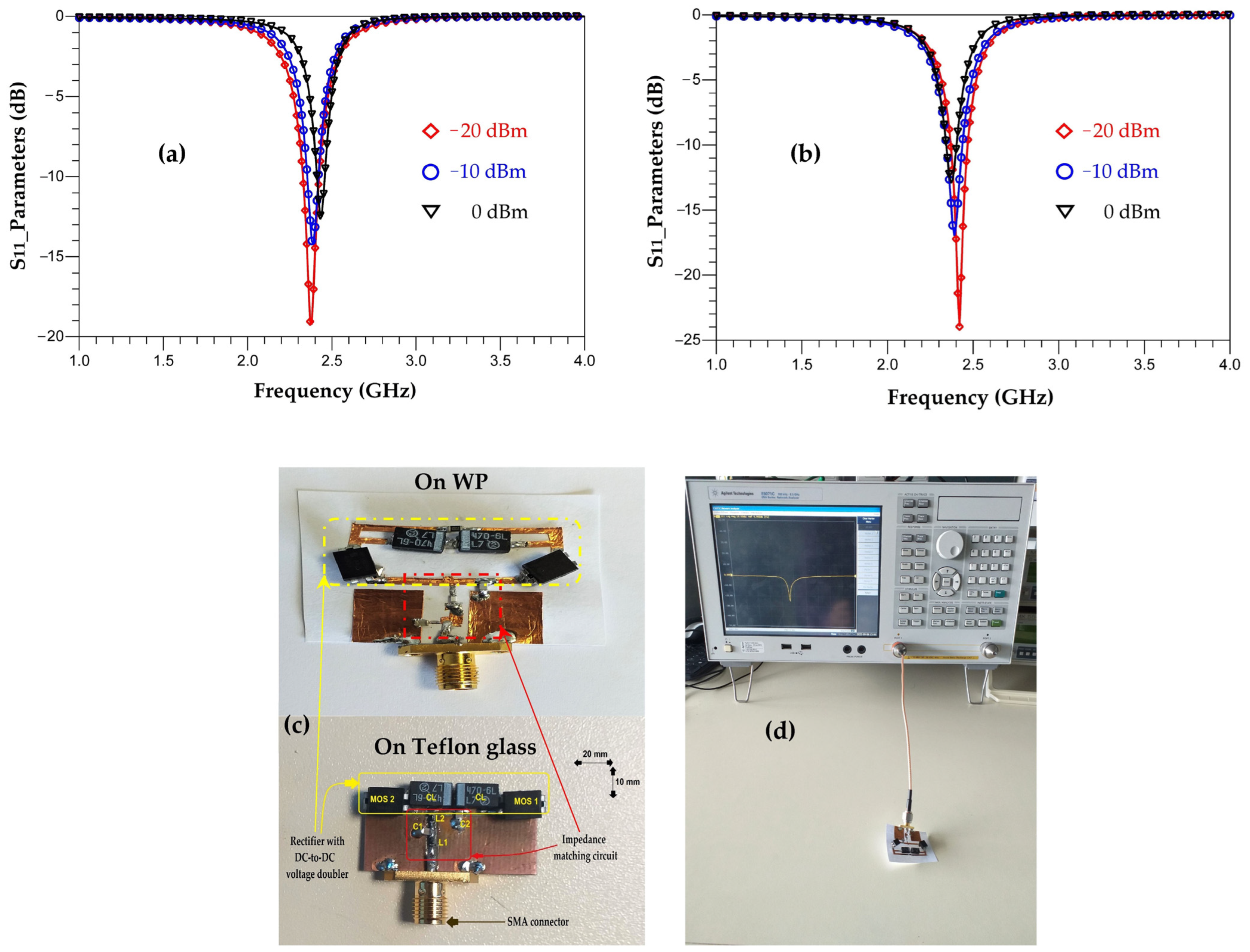 Sensors 22 08009 g042