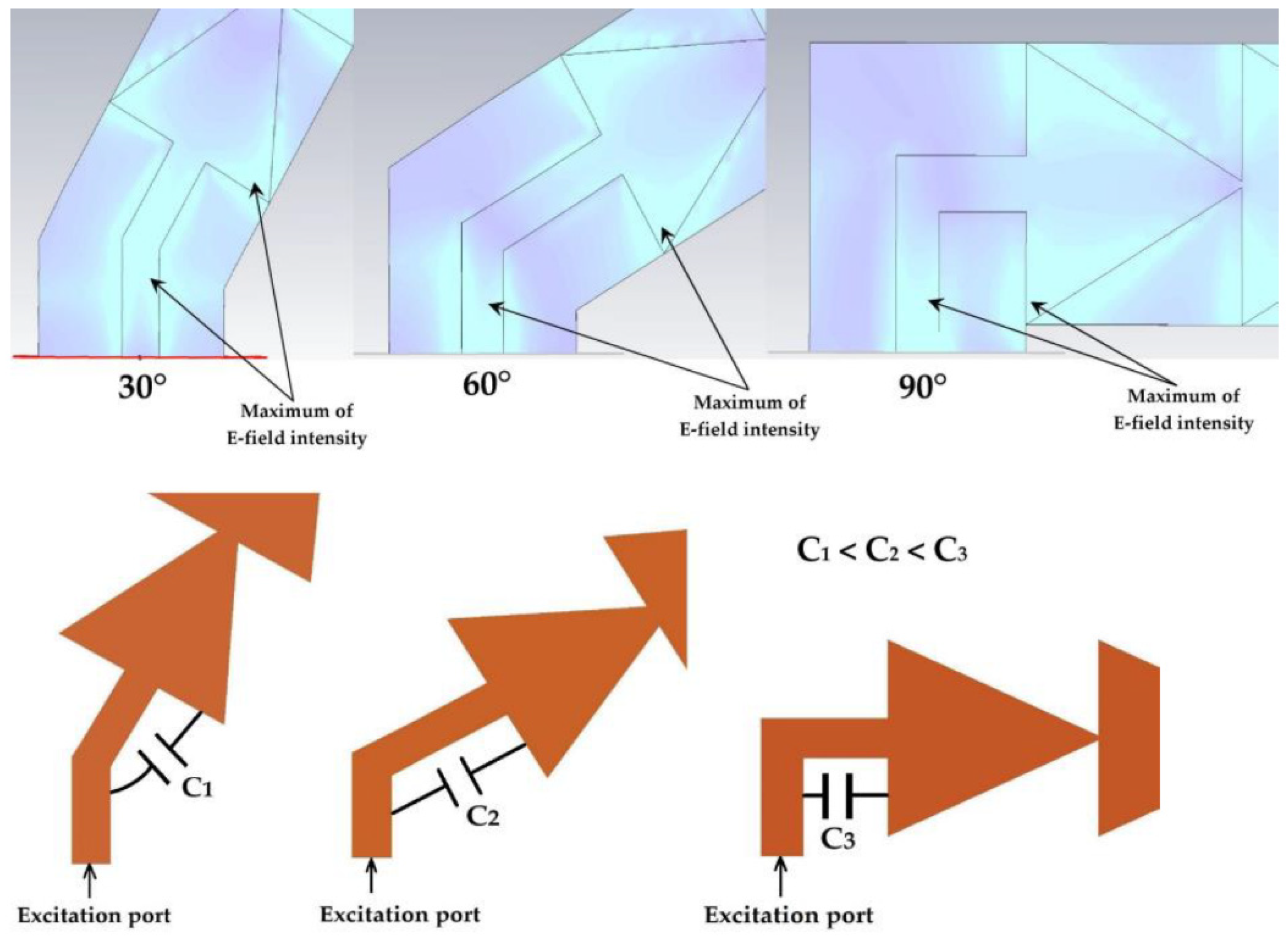 Sensors 22 08009 g044