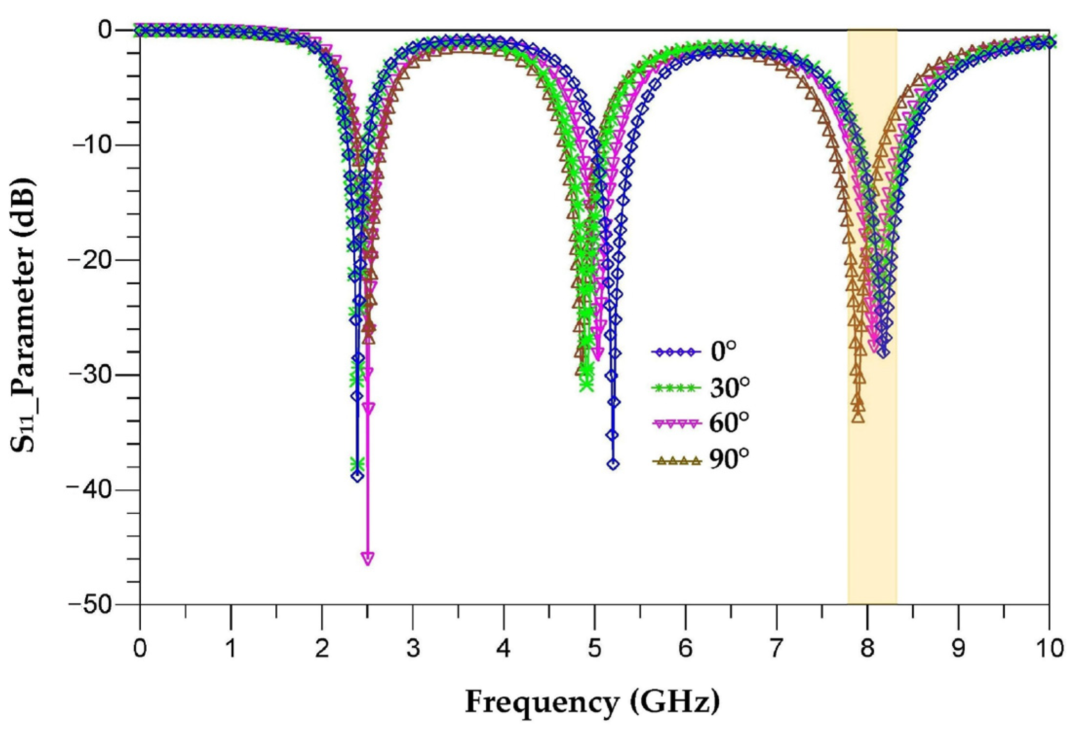 Sensors 22 08009 g046