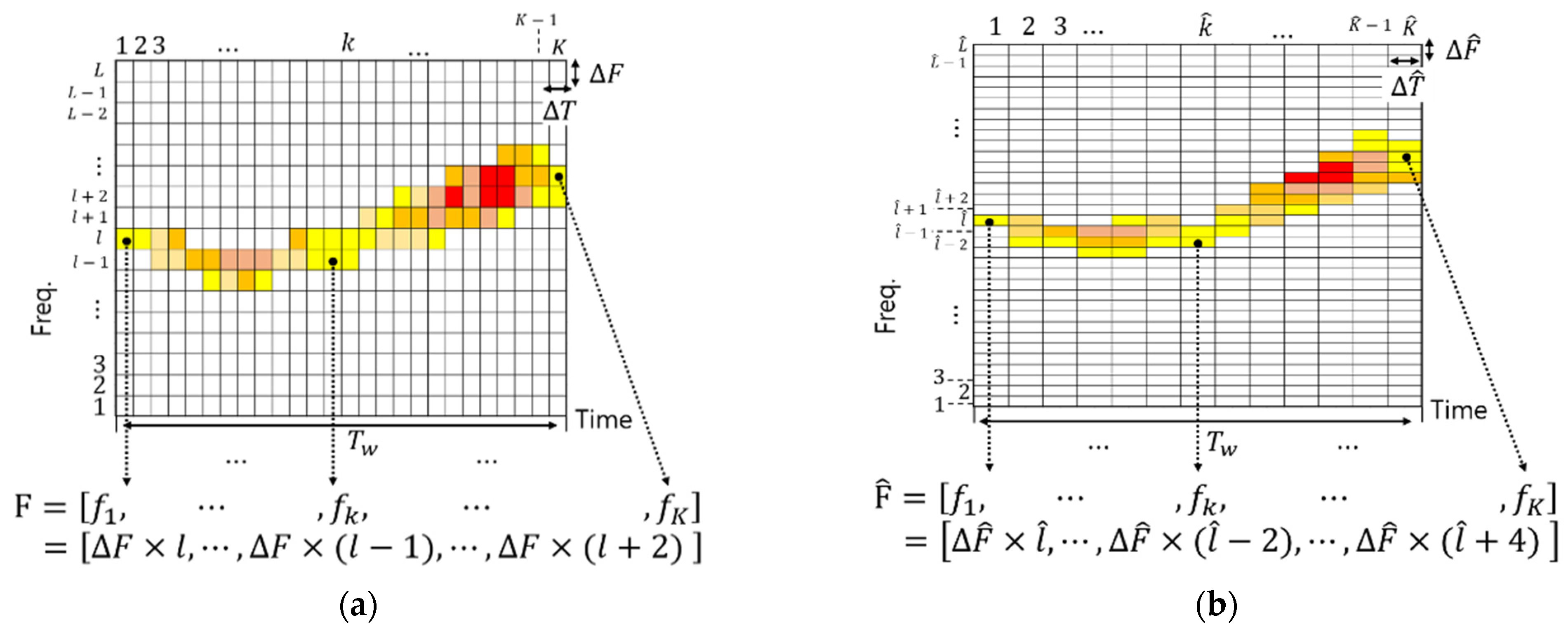 Sensors 22 08011 g002