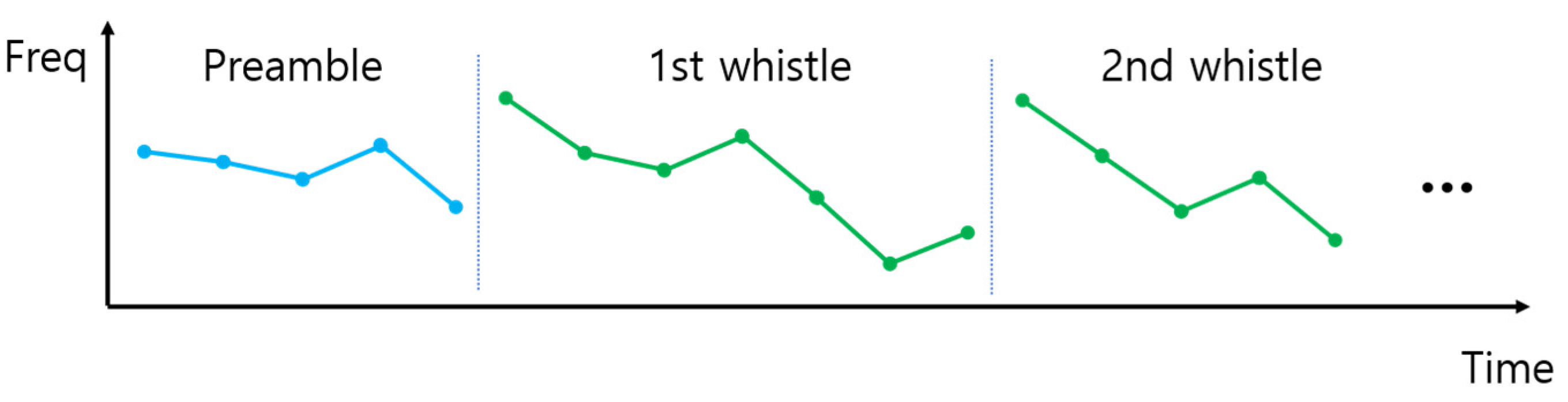 Sensors 22 08011 g006